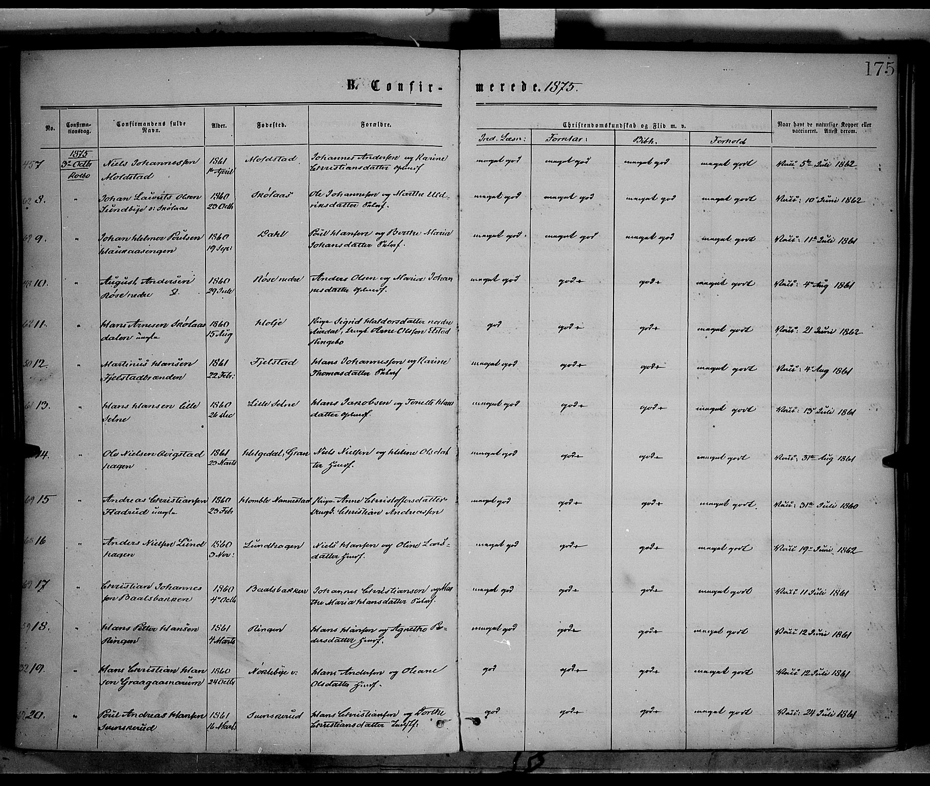Vestre Toten prestekontor, SAH/PREST-108/H/Ha/Haa/L0008: Parish register (official) no. 8, 1870-1877, p. 175