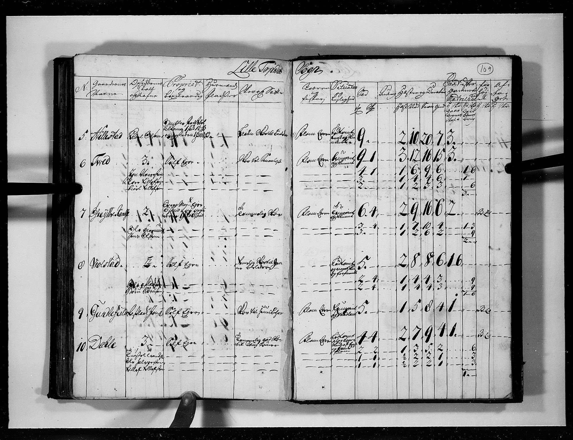 Rentekammeret inntil 1814, Realistisk ordnet avdeling, RA/EA-4070/N/Nb/Nbf/L0125: Råbyggelag eksaminasjonsprotokoll, 1723, p. 108b-109a