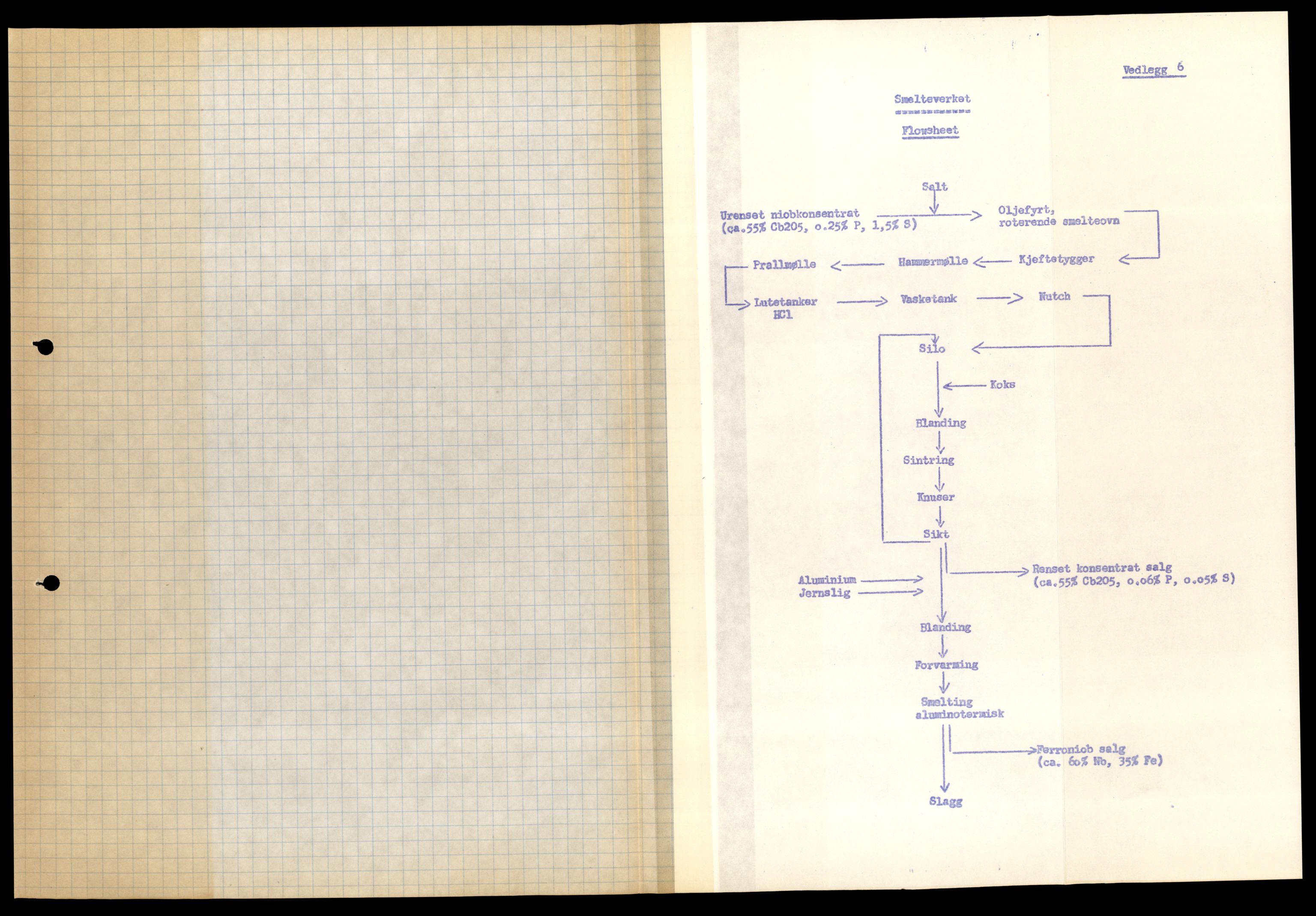 Direktoratet for mineralforvaltning , AV/SAT-A-1562/F/L0433: Rapporter, 1912-1986, p. 468