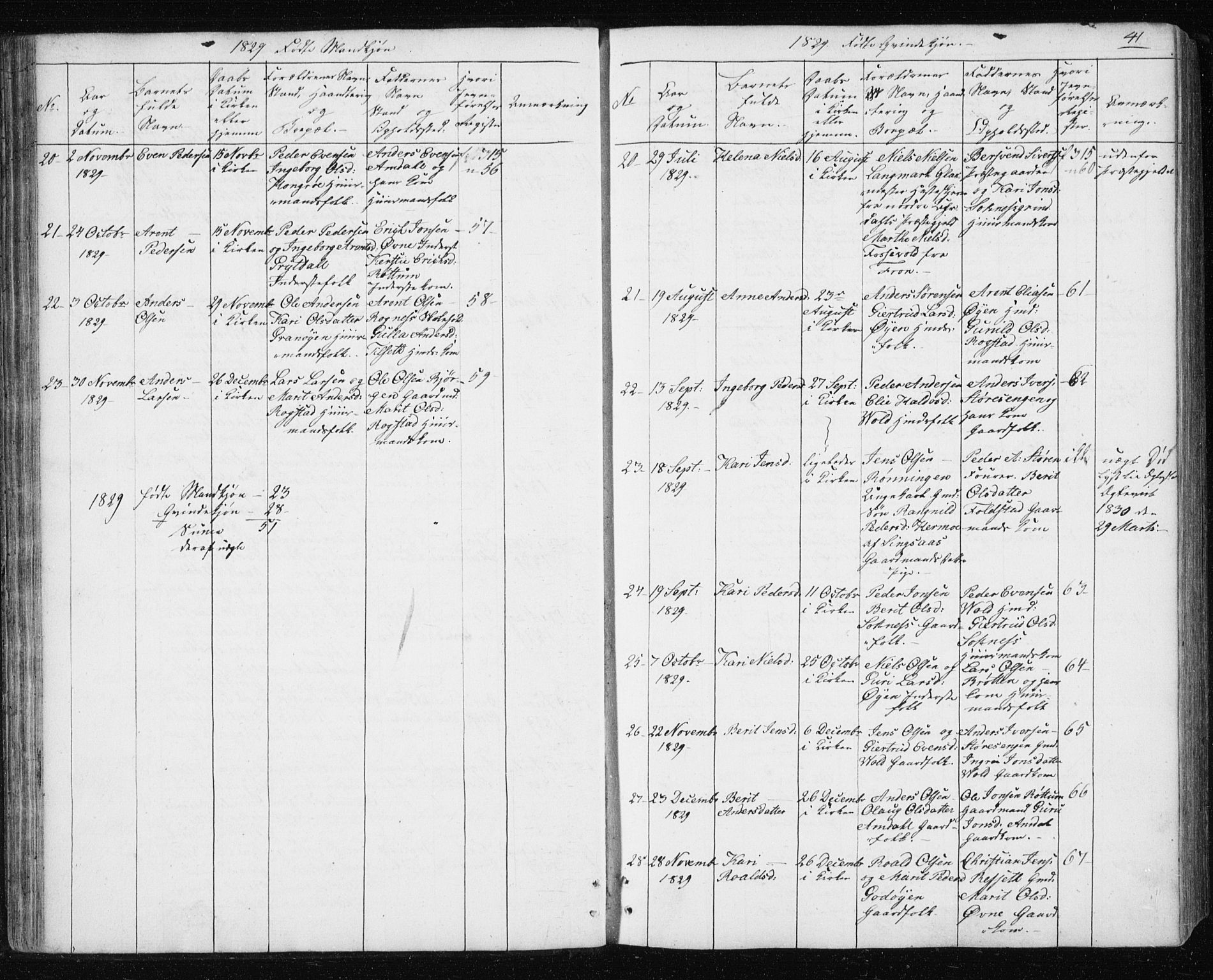 Ministerialprotokoller, klokkerbøker og fødselsregistre - Sør-Trøndelag, SAT/A-1456/687/L1017: Parish register (copy) no. 687C01, 1816-1837, p. 41