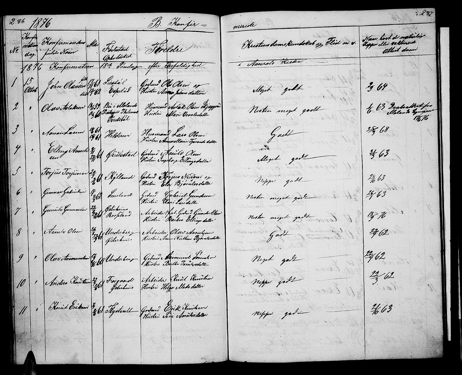 Åseral sokneprestkontor, SAK/1111-0051/F/Fb/L0001: Parish register (copy) no. B 1, 1856-1877, p. 286-287