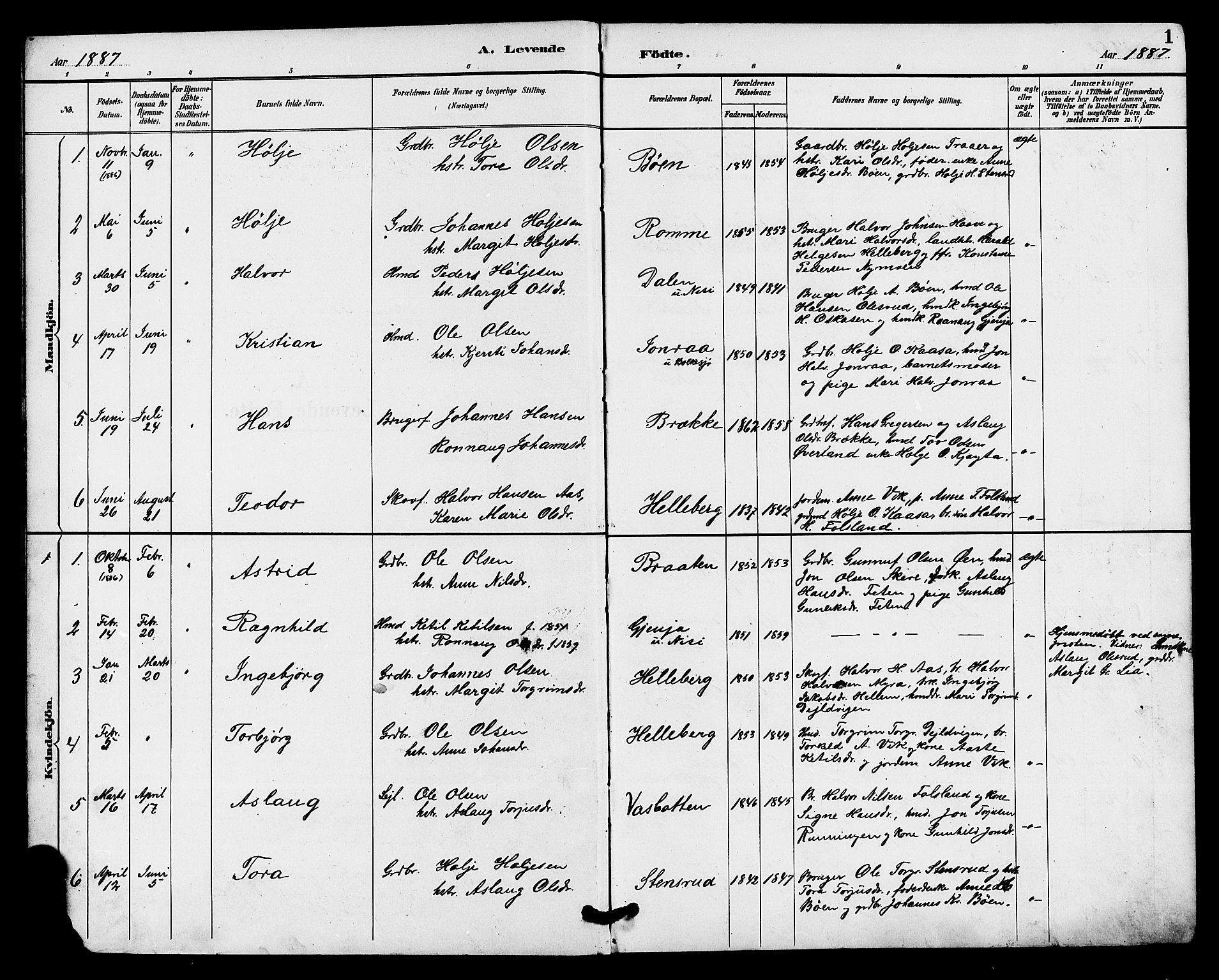 Gransherad kirkebøker, AV/SAKO-A-267/G/Ga/L0003: Parish register (copy) no. I 3, 1887-1915, p. 1