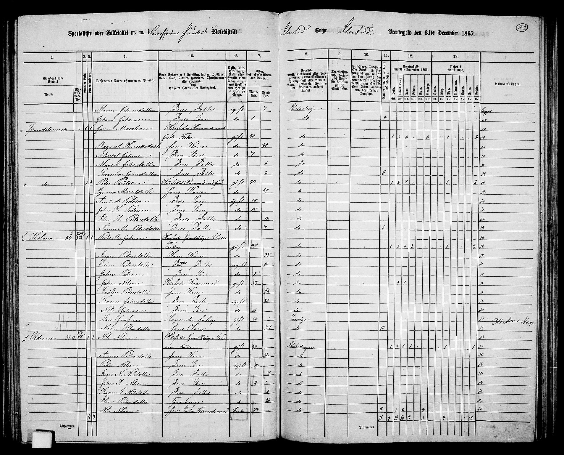 RA, 1865 census for Ibestad, 1865, p. 144