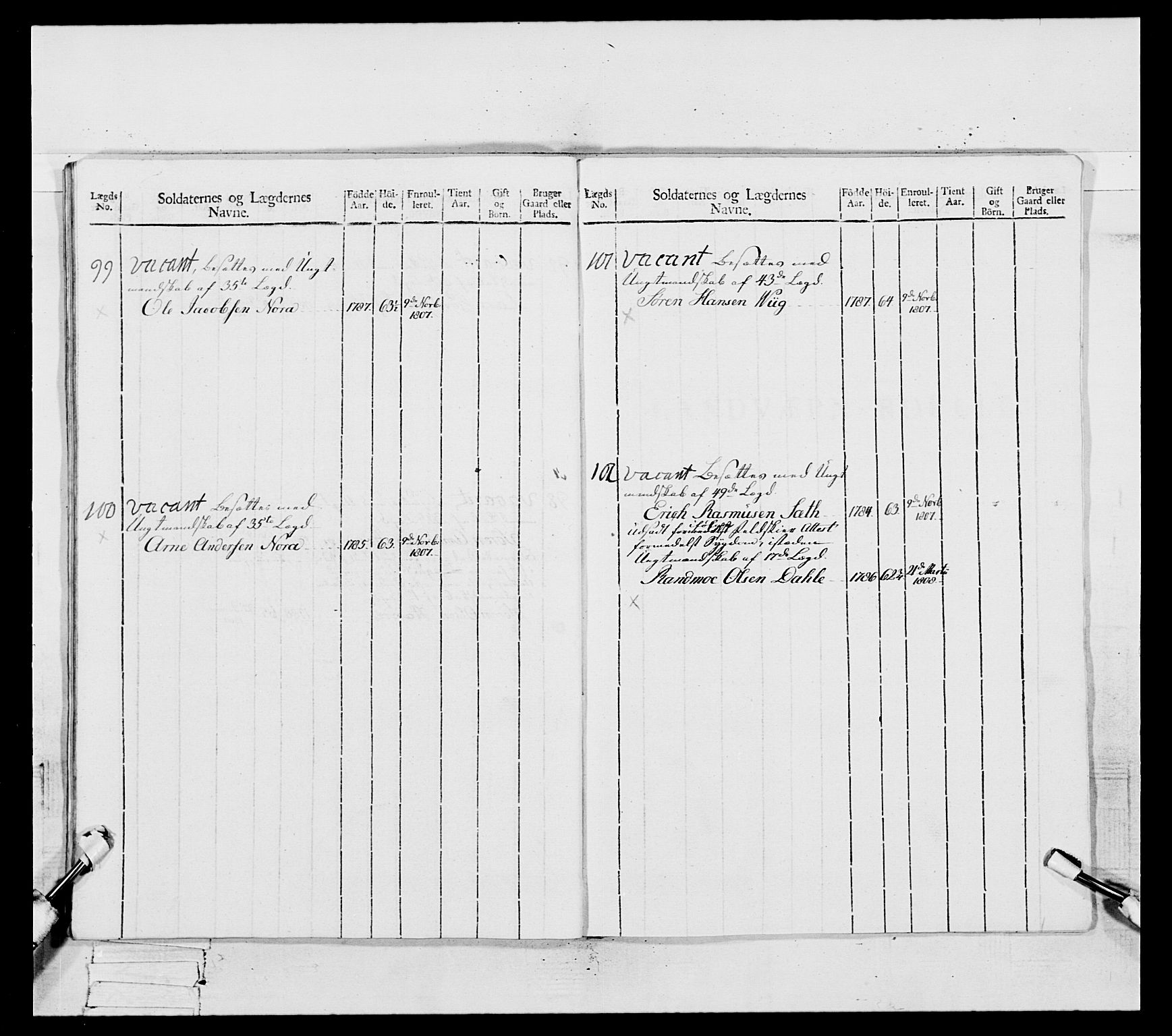 Generalitets- og kommissariatskollegiet, Det kongelige norske kommissariatskollegium, RA/EA-5420/E/Eh/L0082: 2. Trondheimske nasjonale infanteriregiment, 1804, p. 219