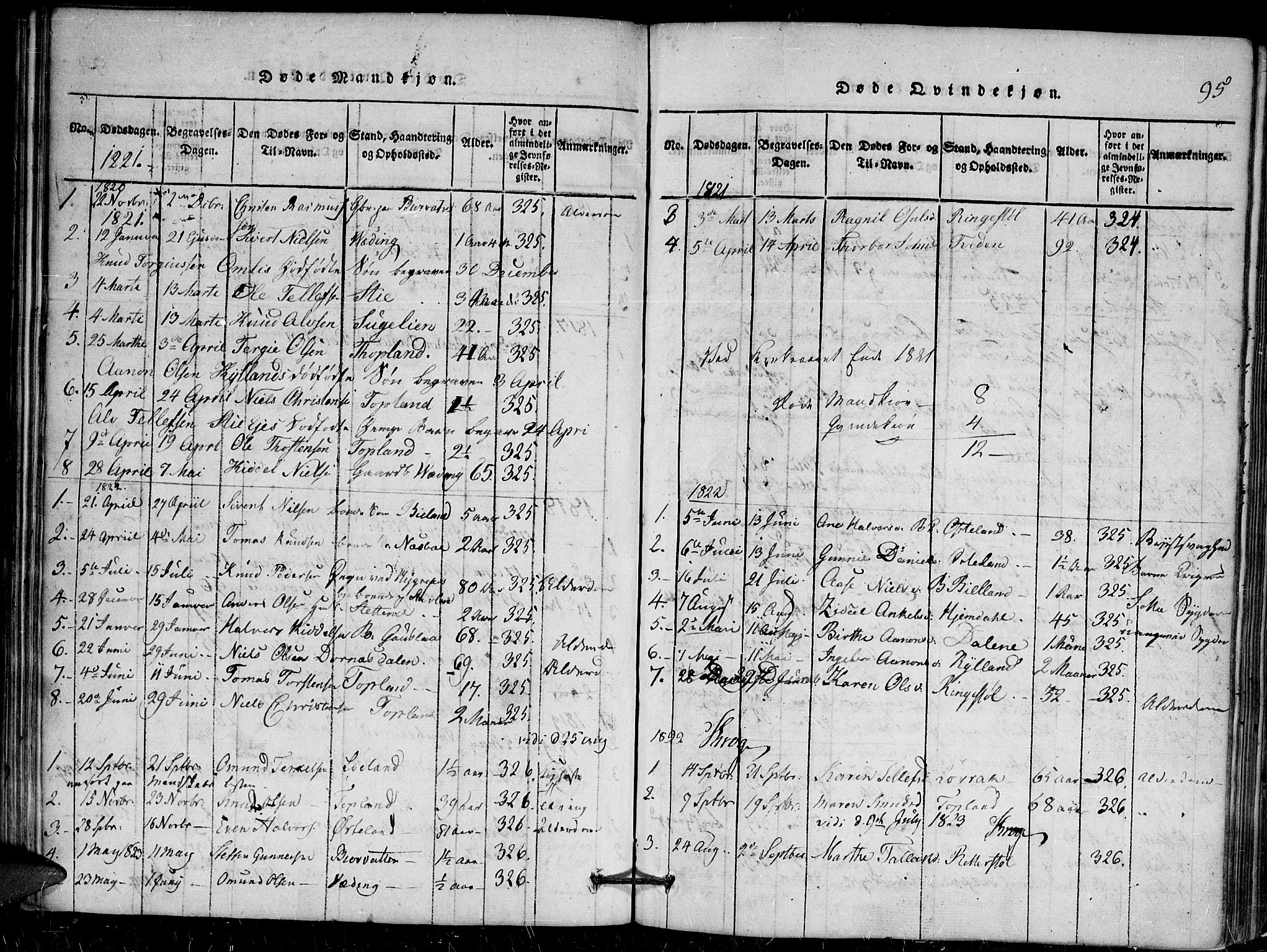 Herefoss sokneprestkontor, AV/SAK-1111-0019/F/Fa/Faa/L0001: Parish register (official) no. A 1, 1816-1860, p. 95