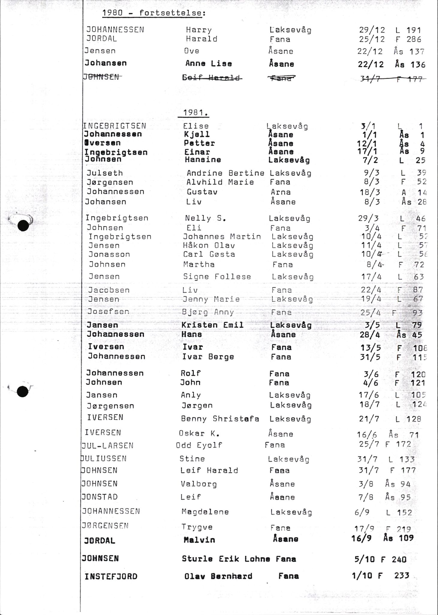 Byfogd og Byskriver i Bergen, AV/SAB-A-3401/06/06Nb/L0015: Register til dødsfalljournaler, 1976-1989, p. 133