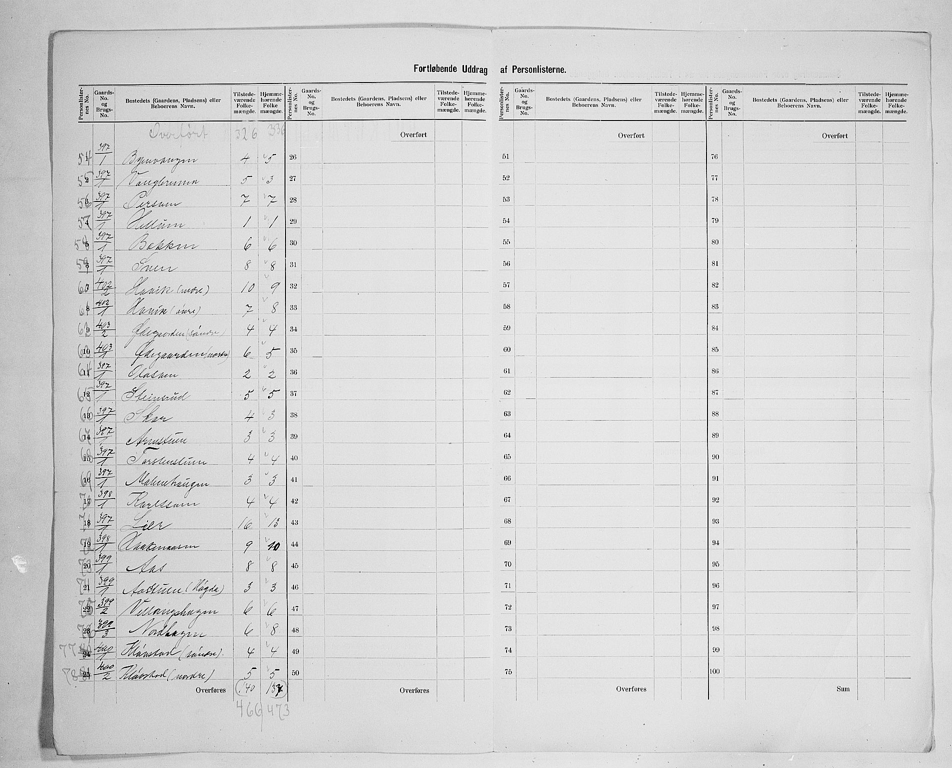 SAH, 1900 census for Ringsaker, 1900, p. 80