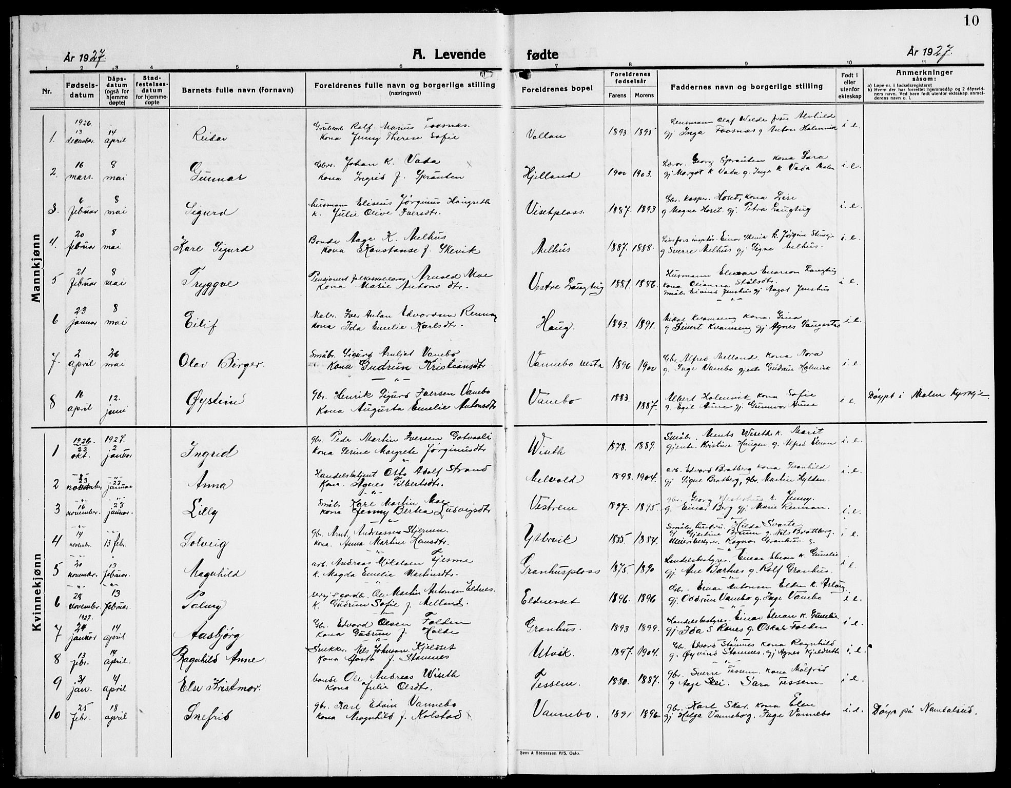 Ministerialprotokoller, klokkerbøker og fødselsregistre - Nord-Trøndelag, SAT/A-1458/741/L0403: Parish register (copy) no. 741C04, 1925-1944, p. 10