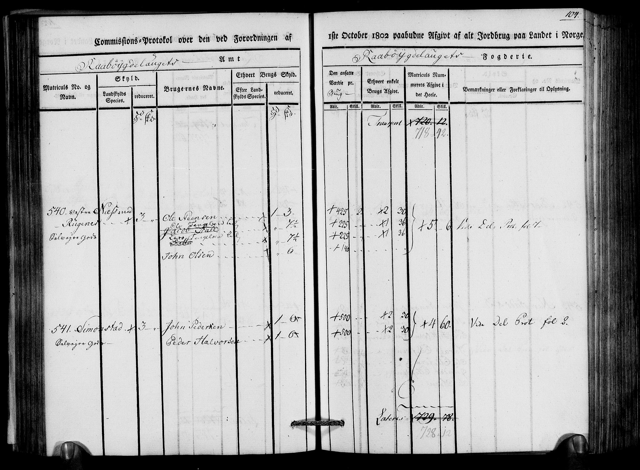 Rentekammeret inntil 1814, Realistisk ordnet avdeling, AV/RA-EA-4070/N/Ne/Nea/L0083: Råbyggelag fogderi. Kommisjonsprotokoll for Østre Råbyggelagets sorenskriveri, 1803, p. 106