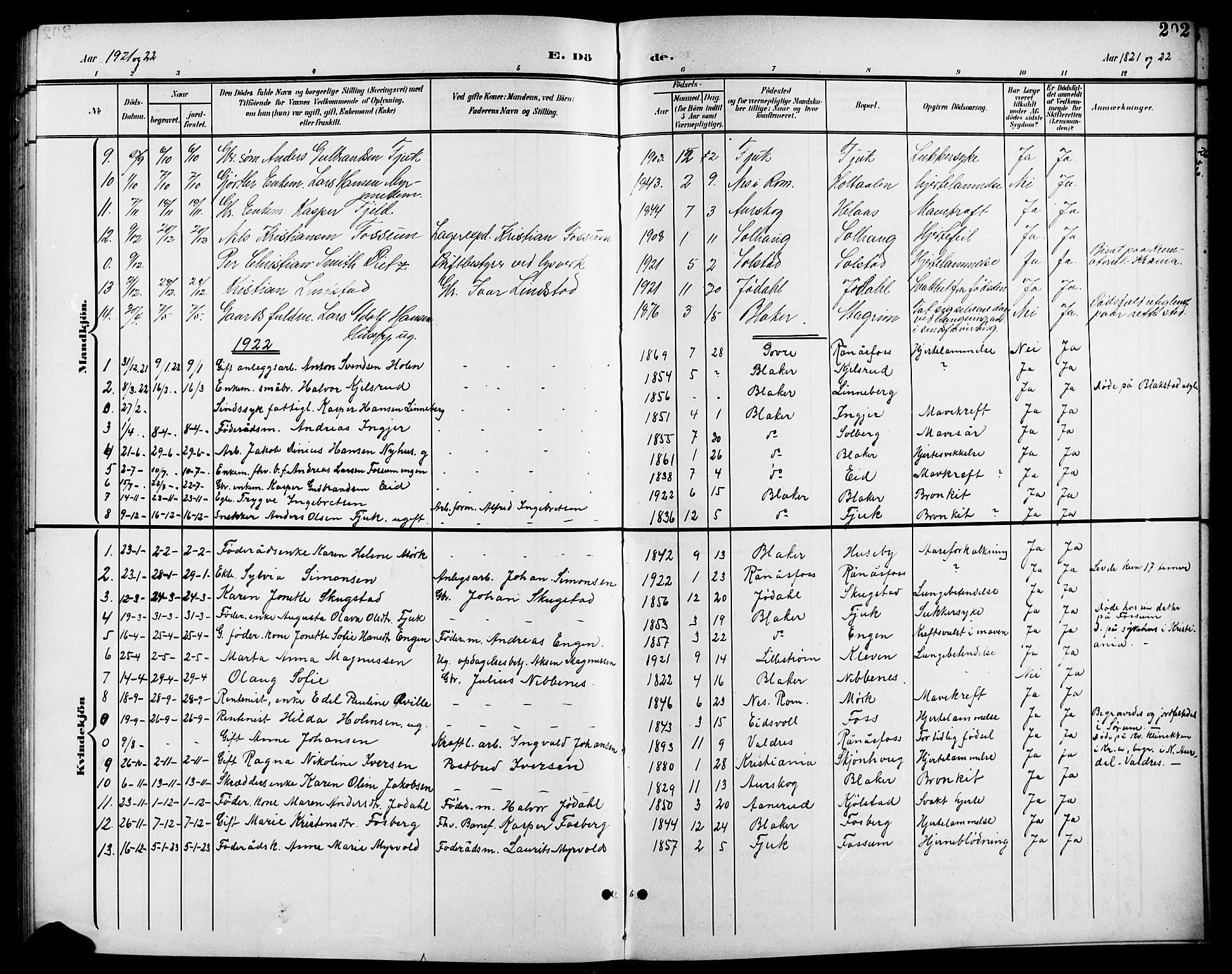 Aurskog prestekontor Kirkebøker, SAO/A-10304a/G/Gb/L0002: Parish register (copy) no. II 2, 1901-1926, p. 202