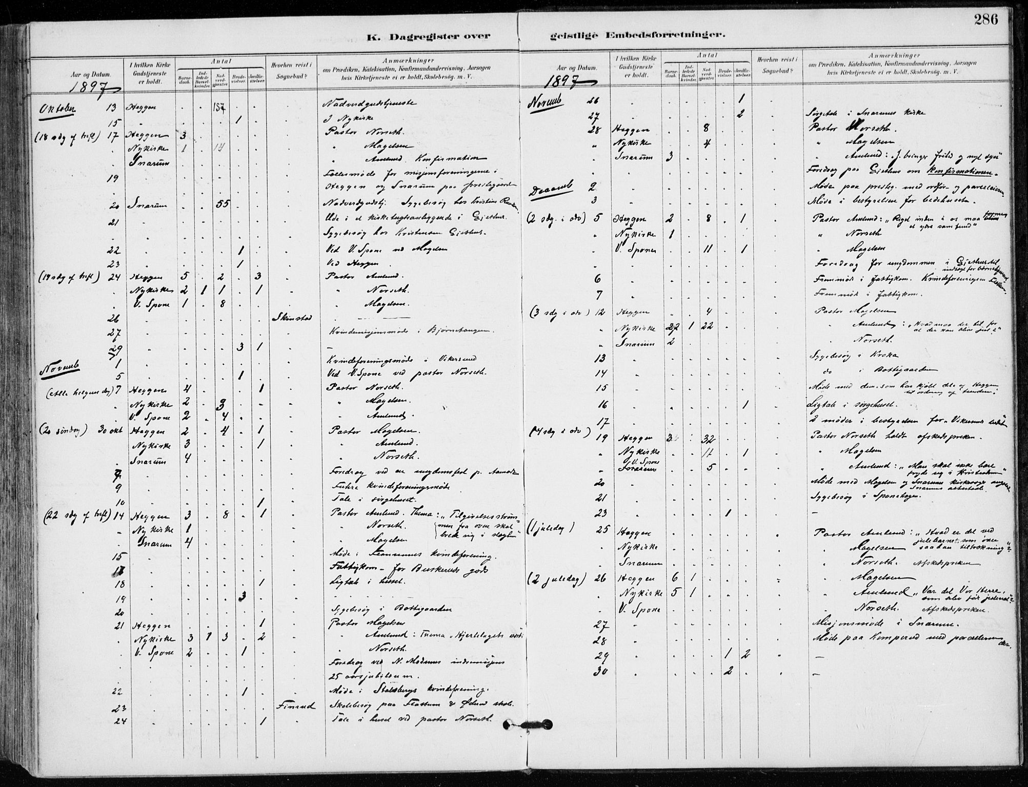 Modum kirkebøker, AV/SAKO-A-234/F/Fa/L0012: Parish register (official) no. 12, 1890-1898, p. 286