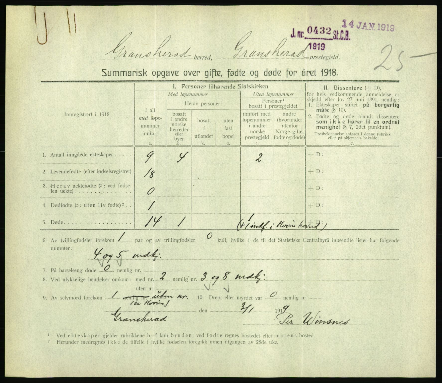 Statistisk sentralbyrå, Sosiodemografiske emner, Befolkning, RA/S-2228/D/Df/Dfb/Dfbh/L0059: Summariske oppgaver over gifte, fødte og døde for hele landet., 1918, p. 565