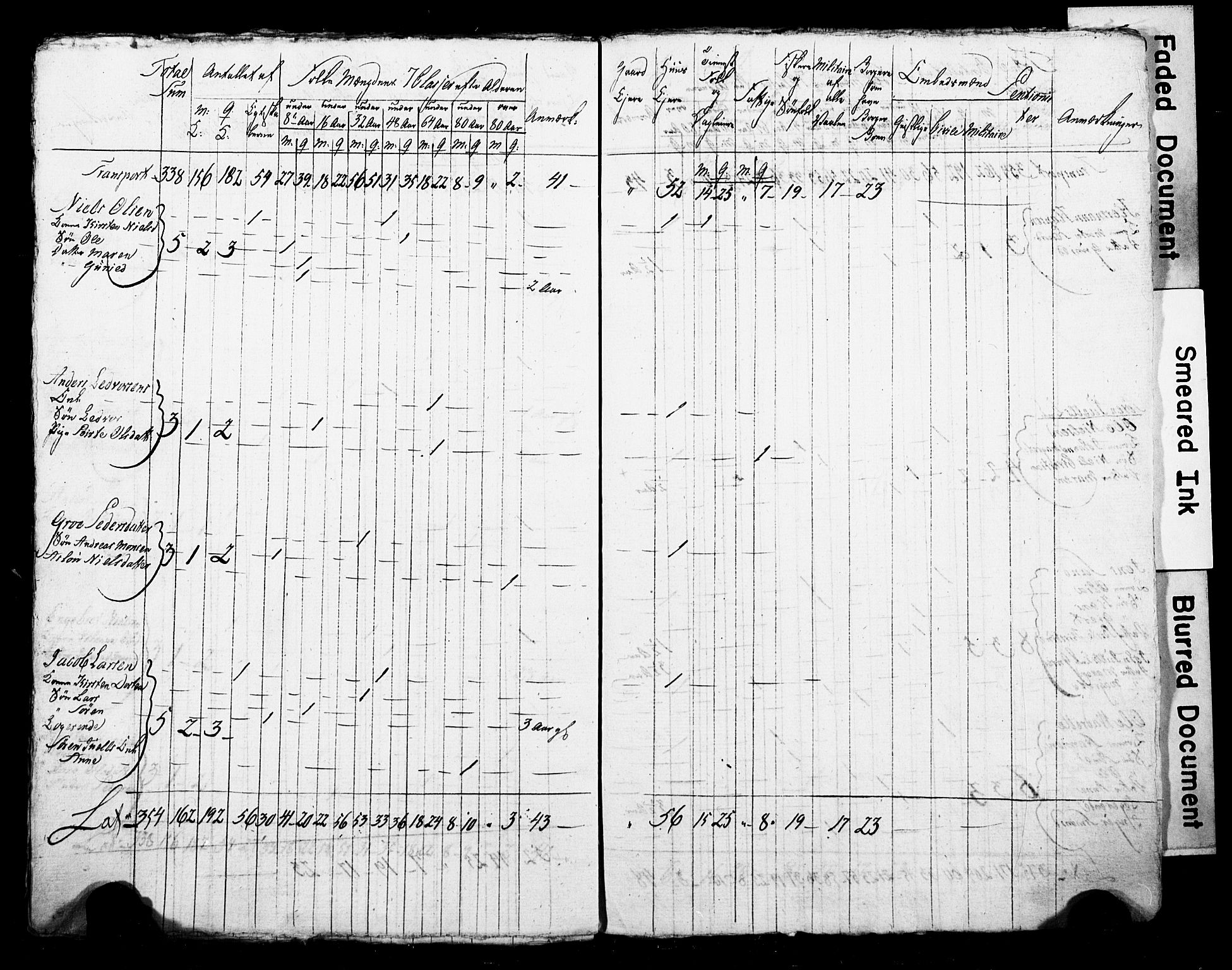 LOK, Census 1815 for Skien, 1815, p. 73