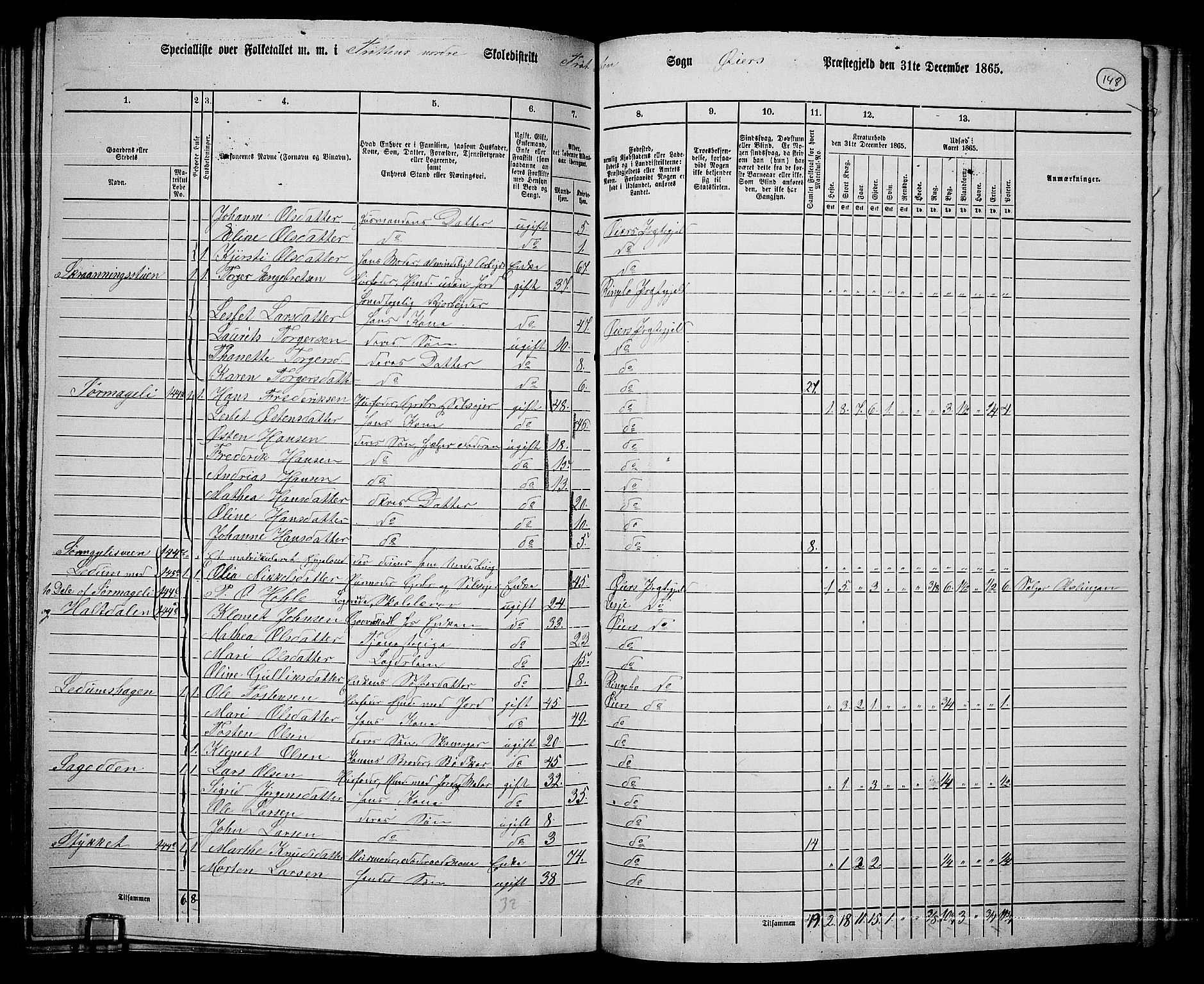 RA, 1865 census for Øyer, 1865, p. 134