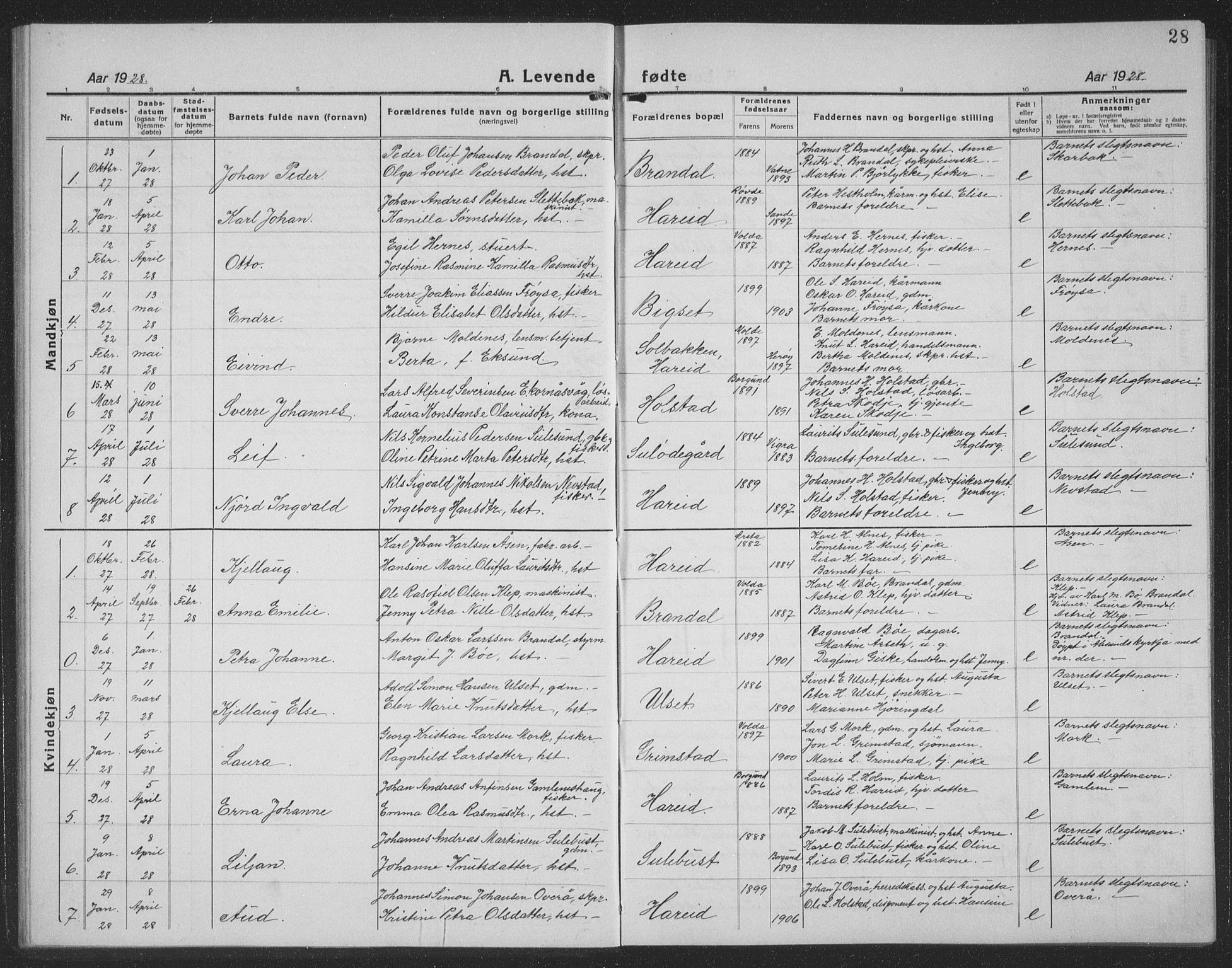 Ministerialprotokoller, klokkerbøker og fødselsregistre - Møre og Romsdal, AV/SAT-A-1454/510/L0127: Parish register (copy) no. 510C04, 1923-1939, p. 28