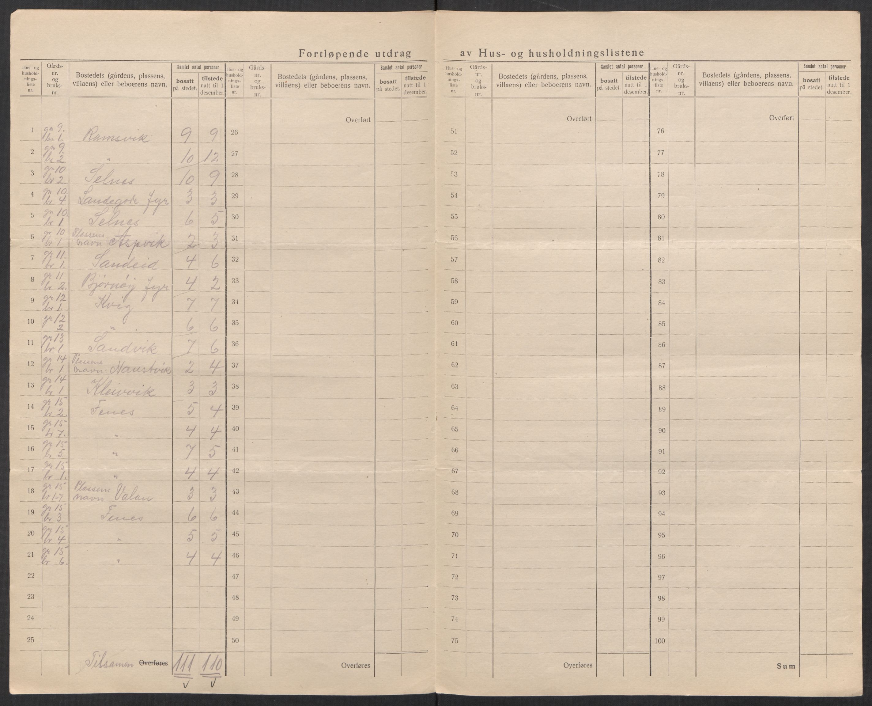 SAT, 1920 census for Bodin, 1920, p. 24