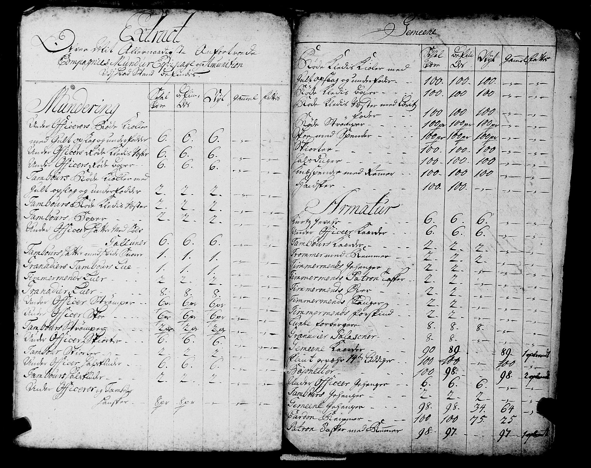 Fylkesmannen i Rogaland, SAST/A-101928/99/3/325/325CA, 1655-1832, p. 3280