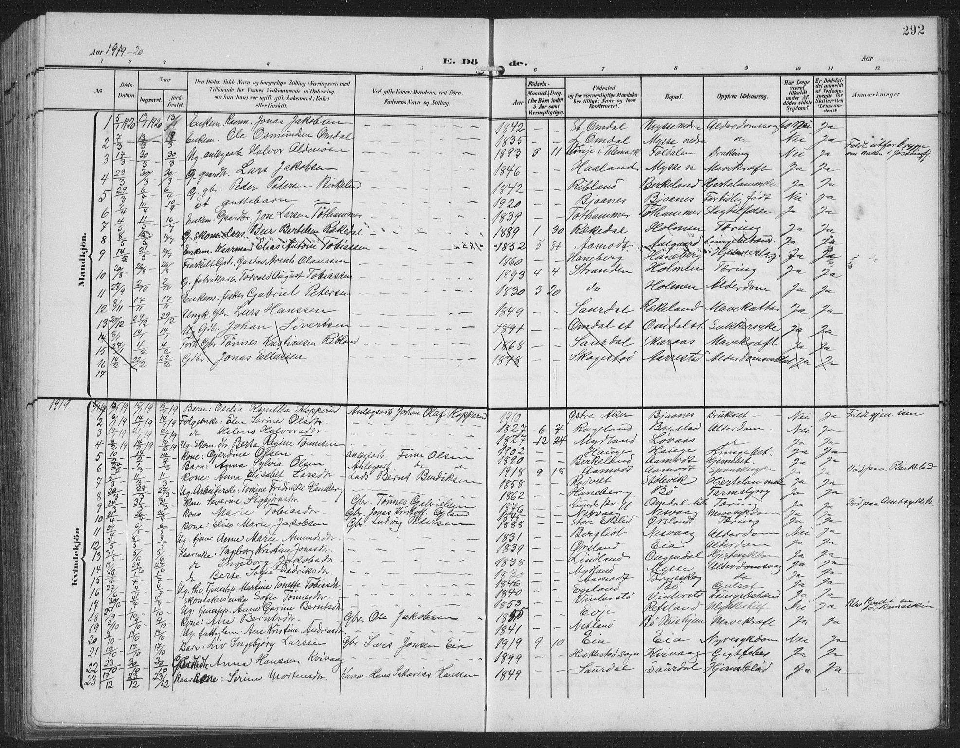 Sokndal sokneprestkontor, AV/SAST-A-101808: Parish register (copy) no. B 8, 1908-1934, p. 292