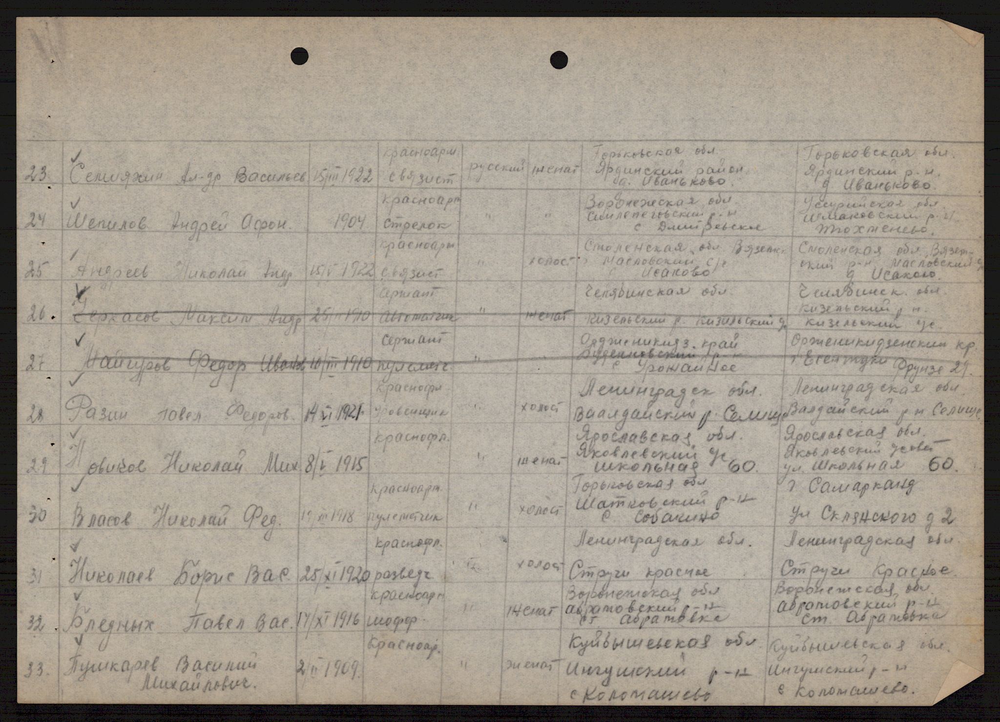 Flyktnings- og fangedirektoratet, Repatrieringskontoret, AV/RA-S-1681/D/Db/L0021: Displaced Persons (DPs) og sivile tyskere, 1945-1948, p. 535