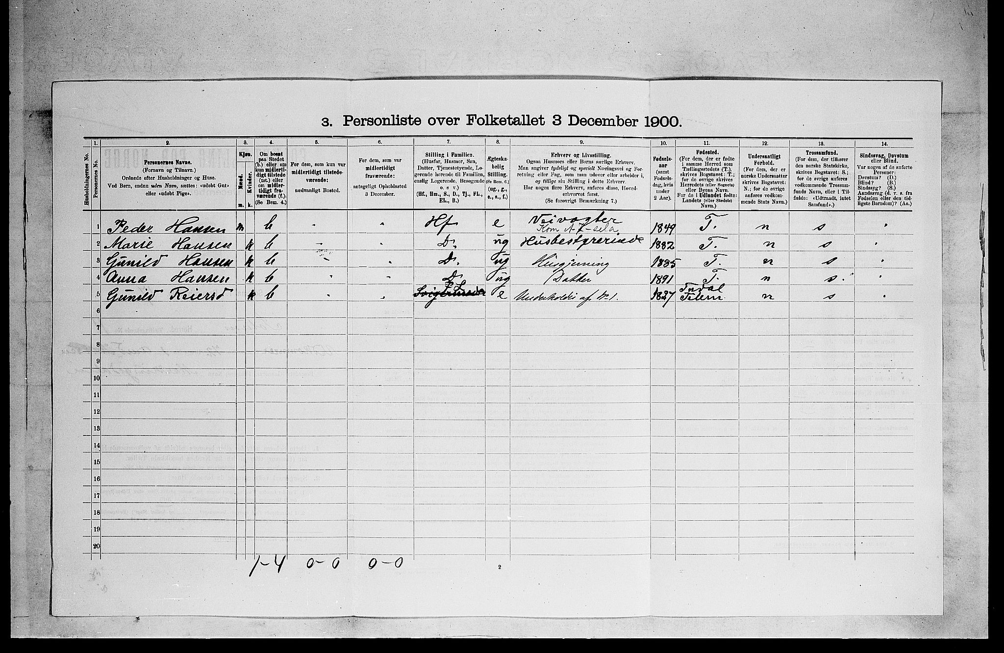 SAKO, 1900 census for Solum, 1900, p. 1870