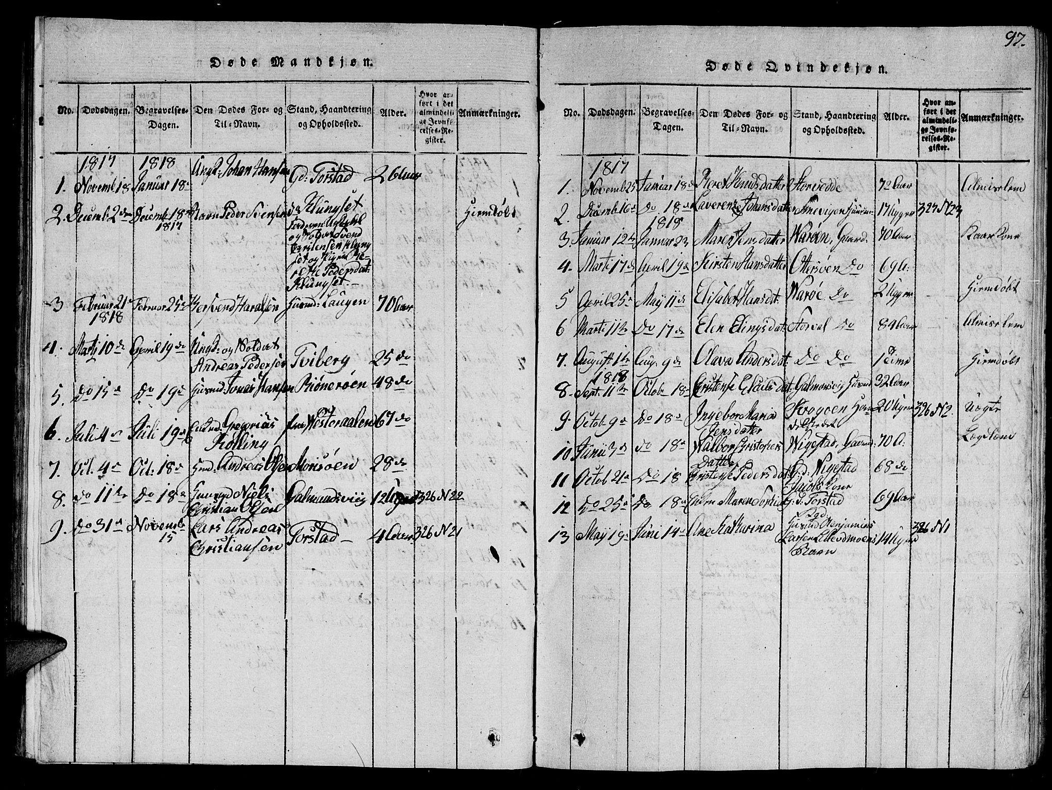Ministerialprotokoller, klokkerbøker og fødselsregistre - Nord-Trøndelag, SAT/A-1458/784/L0679: Parish register (copy) no. 784C01 /1, 1816-1822, p. 97