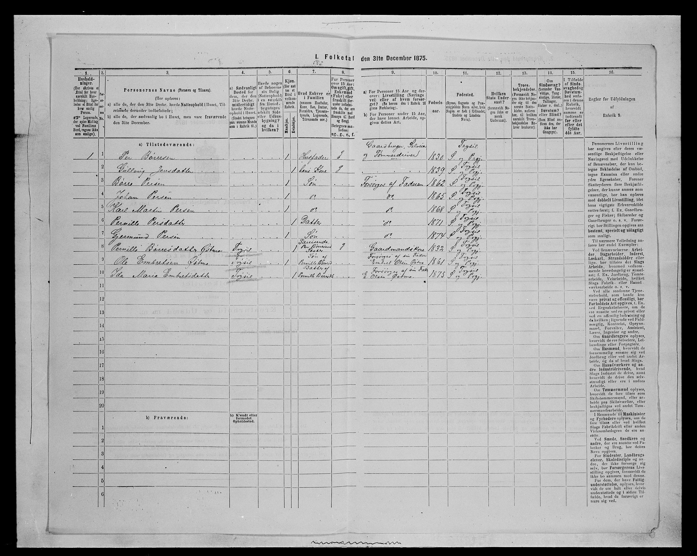 SAH, 1875 census for 0428P Trysil, 1875, p. 1232