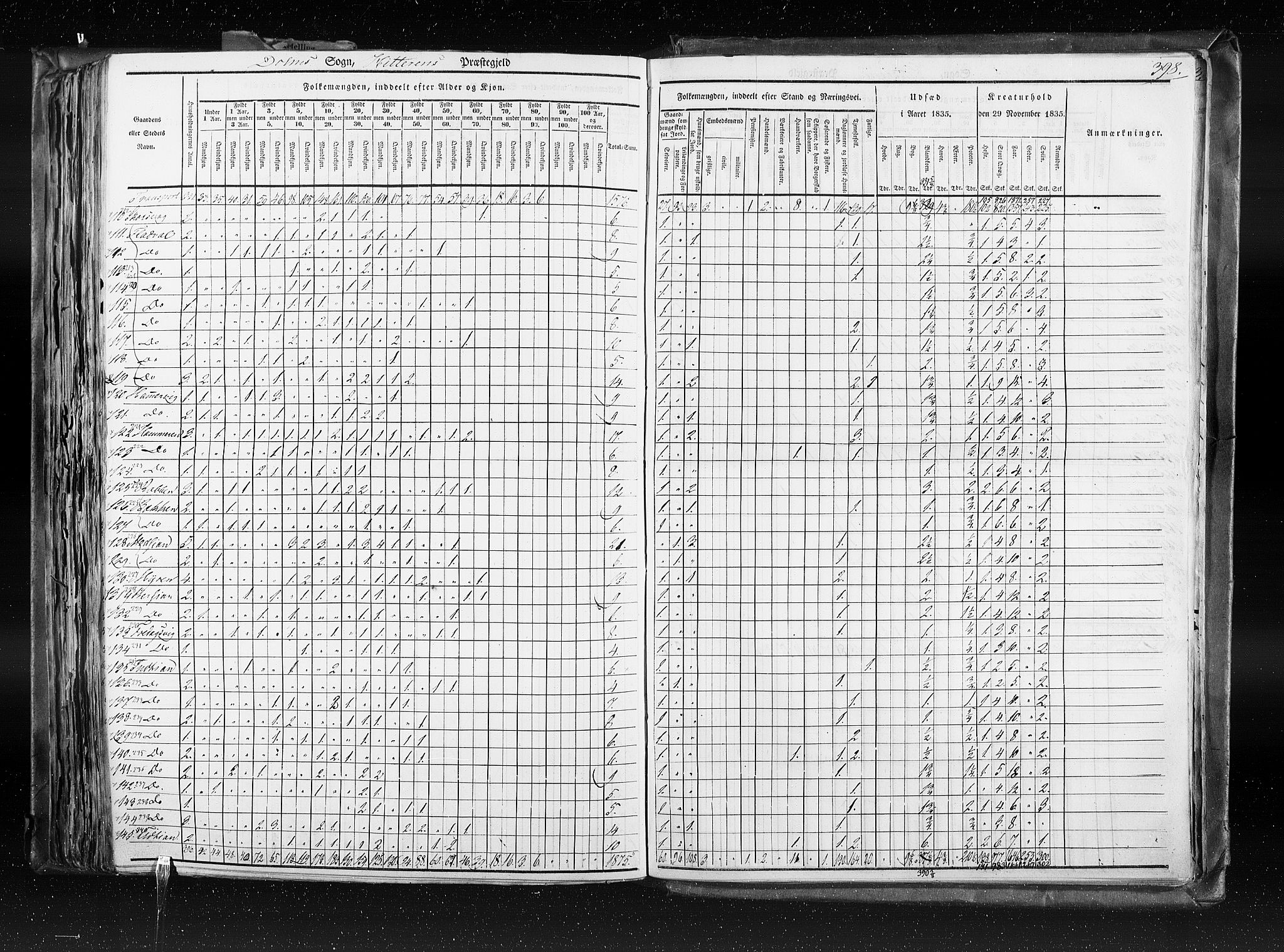 RA, Census 1835, vol. 8: Romsdal amt og Søndre Trondhjem amt, 1835, p. 398