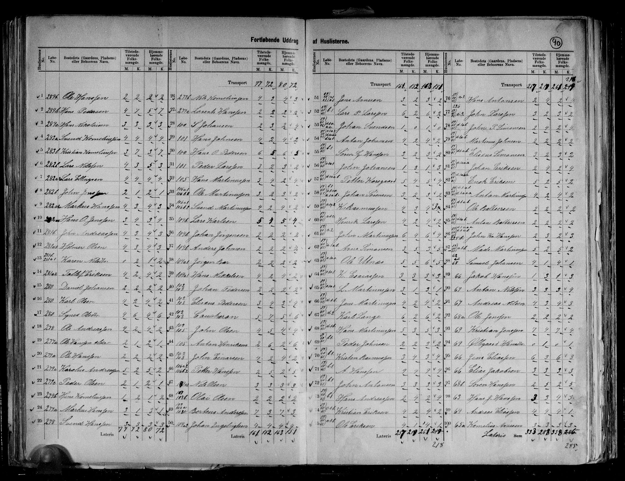 RA, 1891 census for 1917 Ibestad, 1891, p. 26