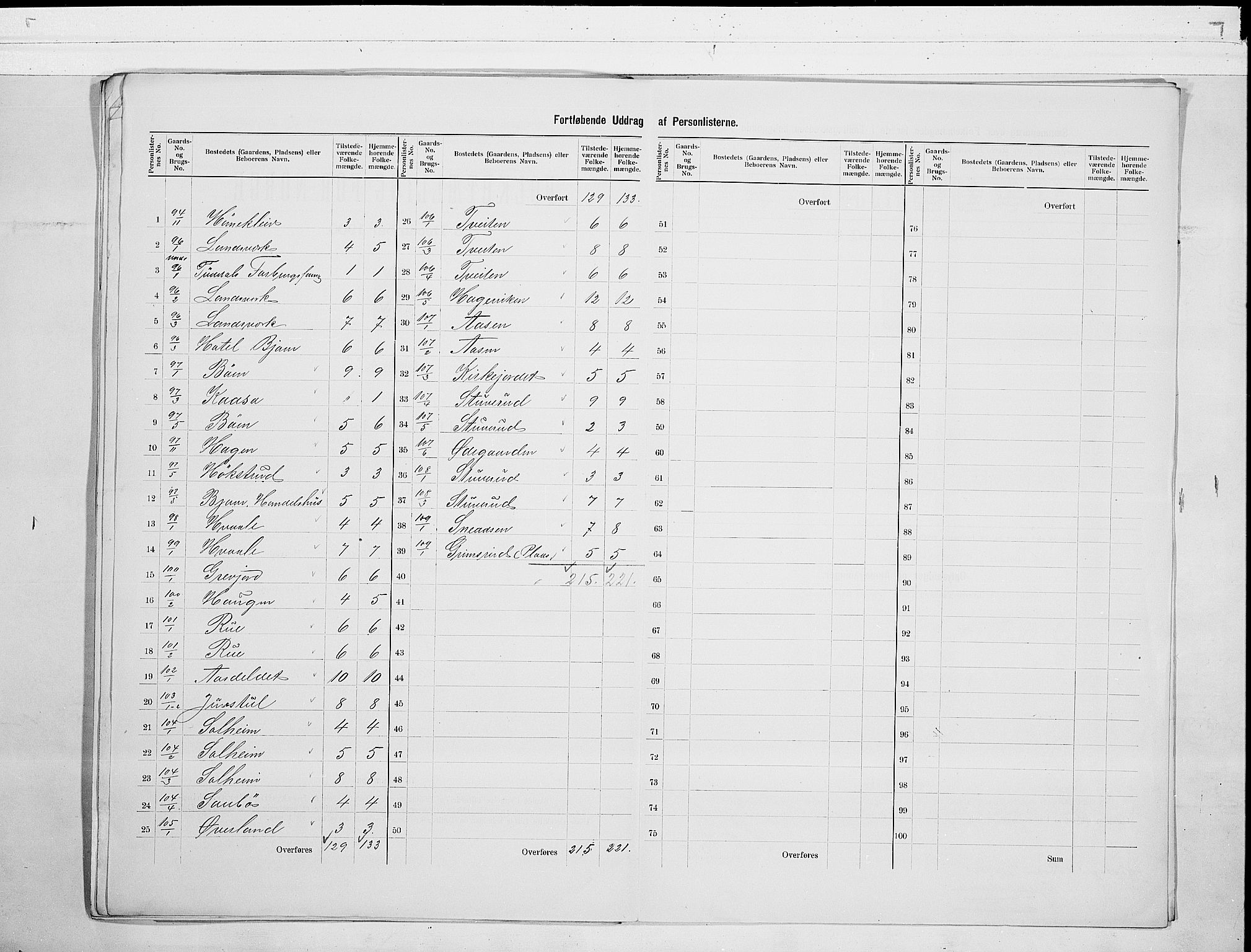 SAKO, 1900 census for Hjartdal, 1900, p. 19