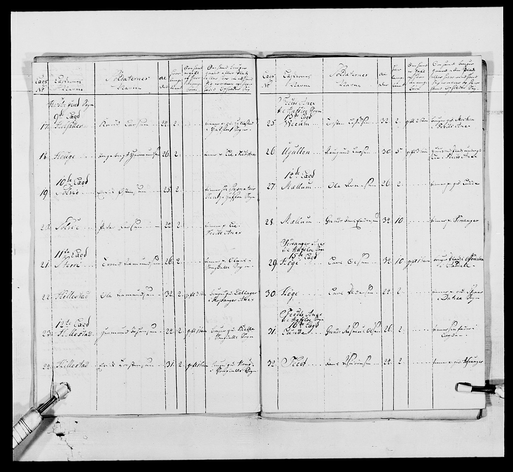 Kommanderende general (KG I) med Det norske krigsdirektorium, AV/RA-EA-5419/E/Ea/L0519: 1. Bergenhusiske regiment, 1767, p. 153