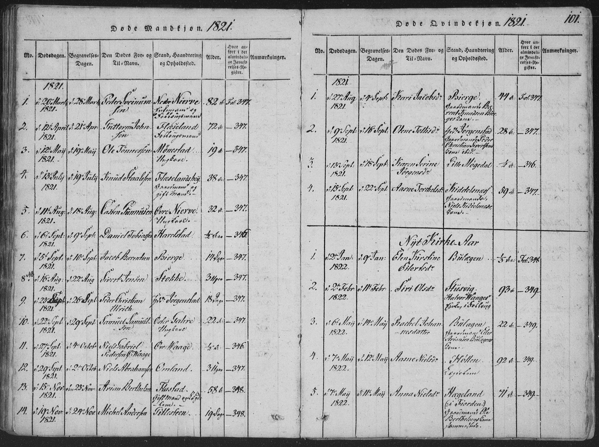 Sør-Audnedal sokneprestkontor, SAK/1111-0039/F/Fa/Faa/L0001: Parish register (official) no. A 1, 1816-1848, p. 101