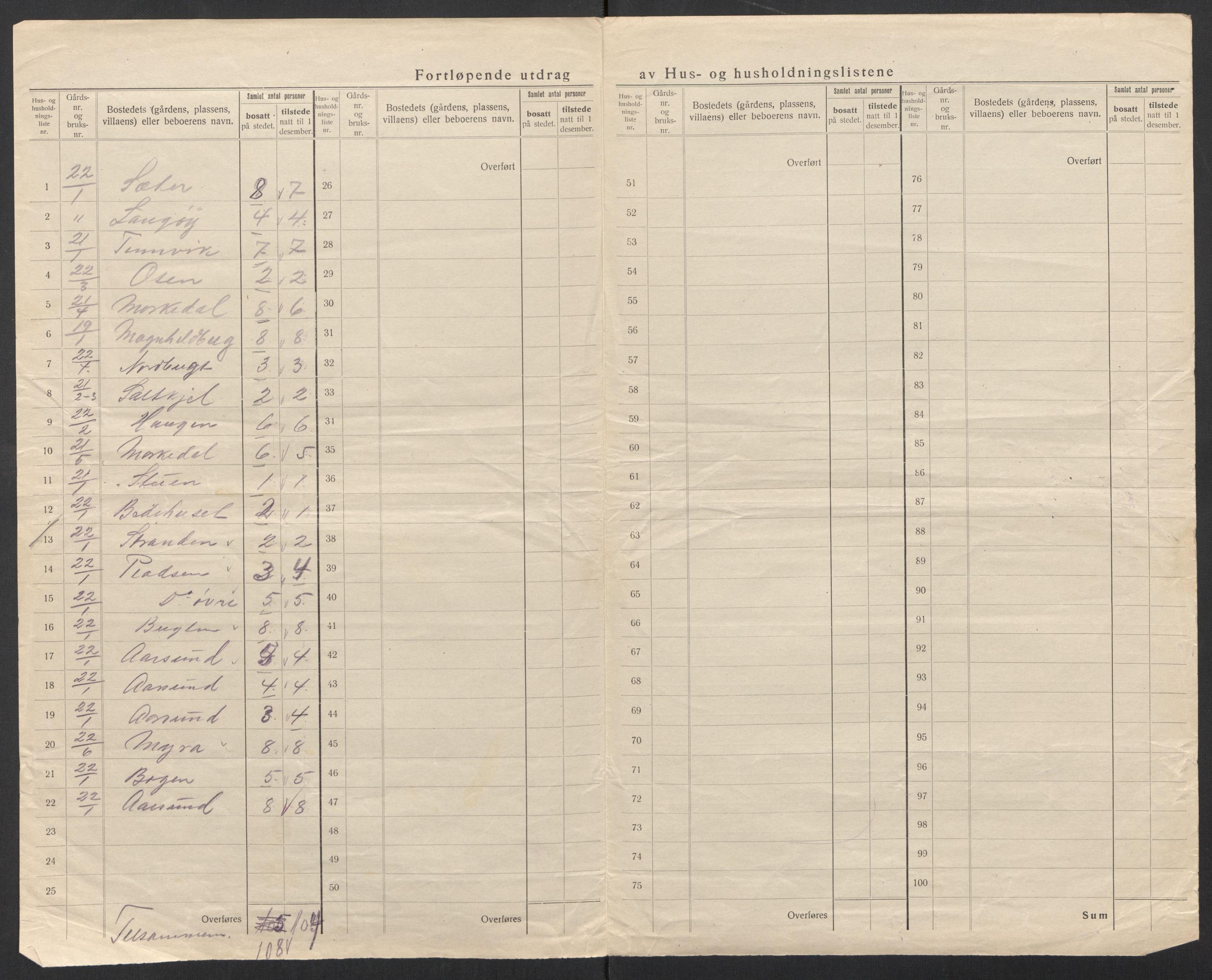 SAT, 1920 census for Straumsnes, 1920, p. 23