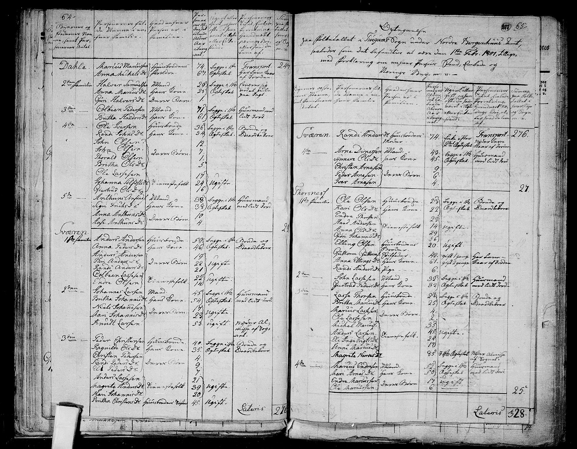 RA, 1801 census for 1419P Leikanger, 1801, p. 198b-199a