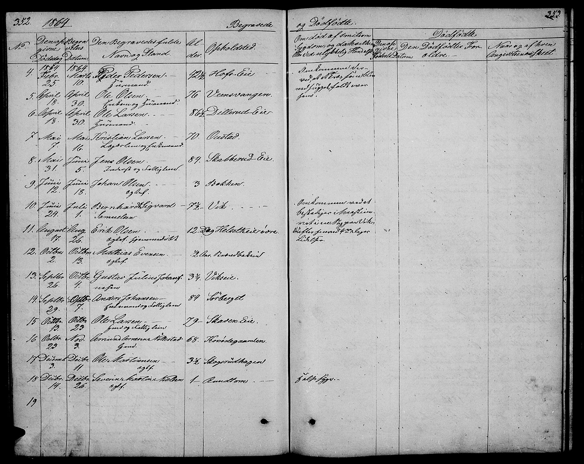 Stange prestekontor, SAH/PREST-002/L/L0005: Parish register (copy) no. 5, 1861-1881, p. 352-353