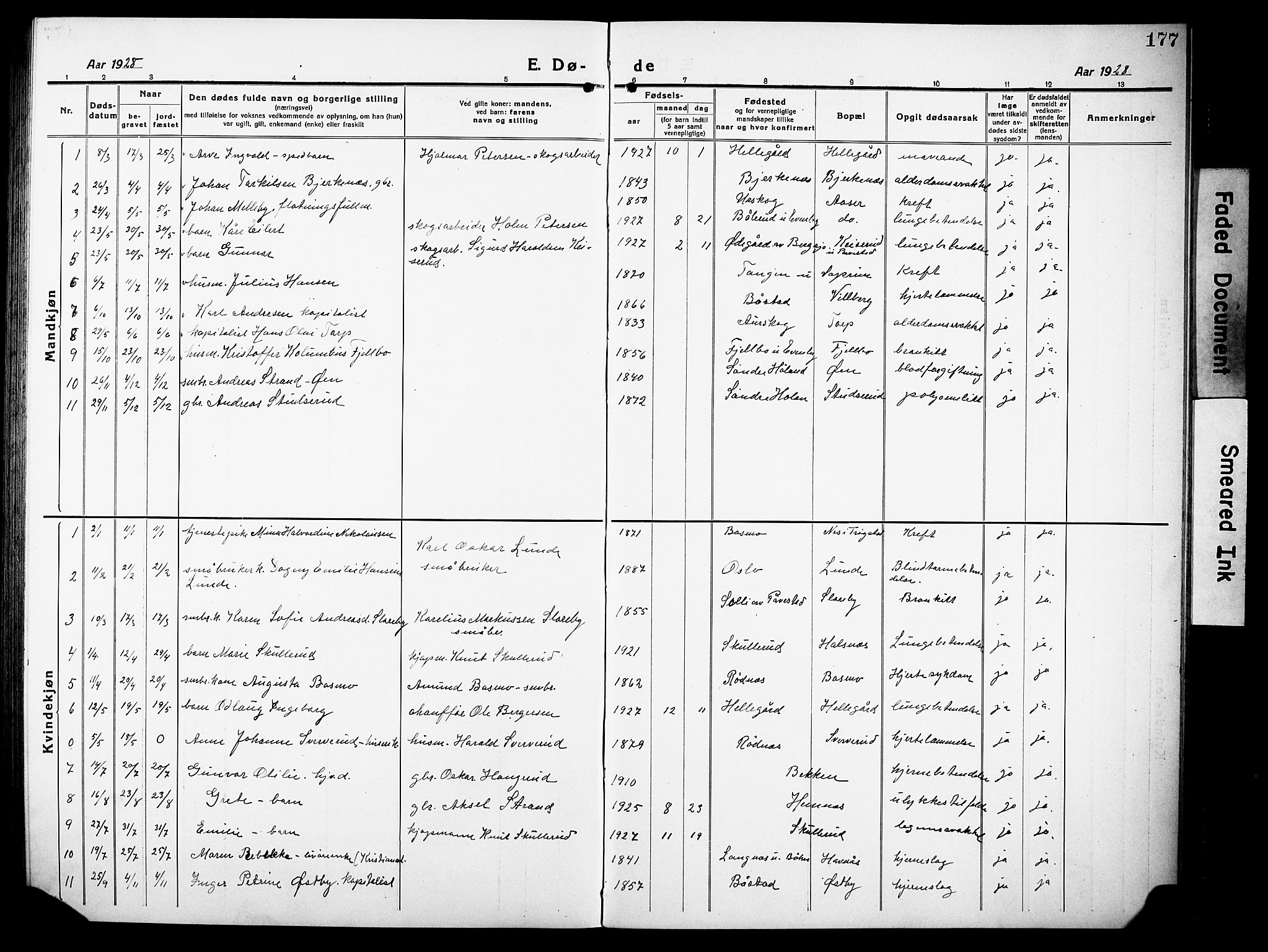 Høland prestekontor Kirkebøker, AV/SAO-A-10346a/G/Gb/L0002: Parish register (copy) no. II 2, 1915-1933, p. 177