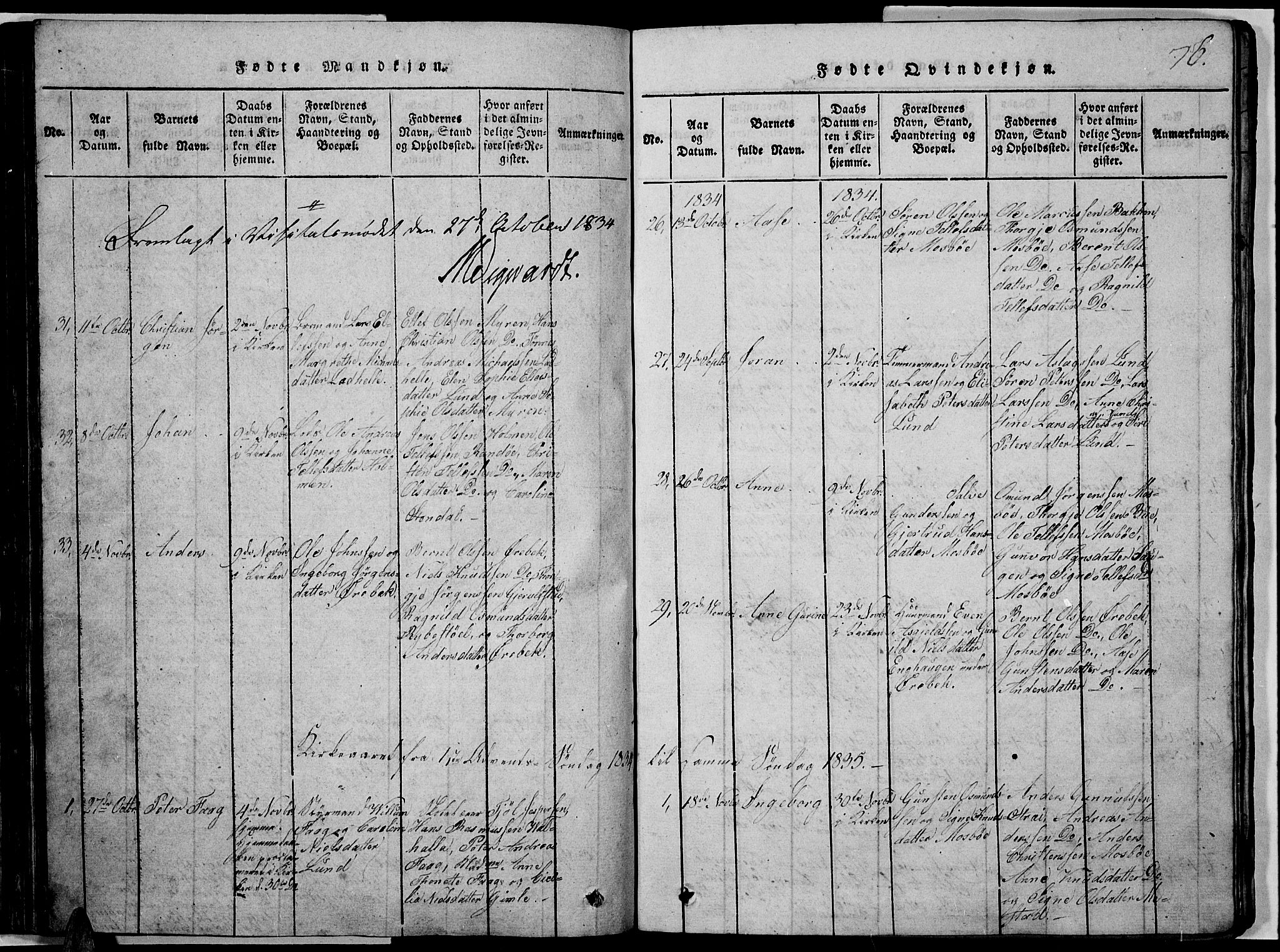 Oddernes sokneprestkontor, SAK/1111-0033/F/Fb/Fba/L0003: Parish register (copy) no. B 3, 1820-1838, p. 76