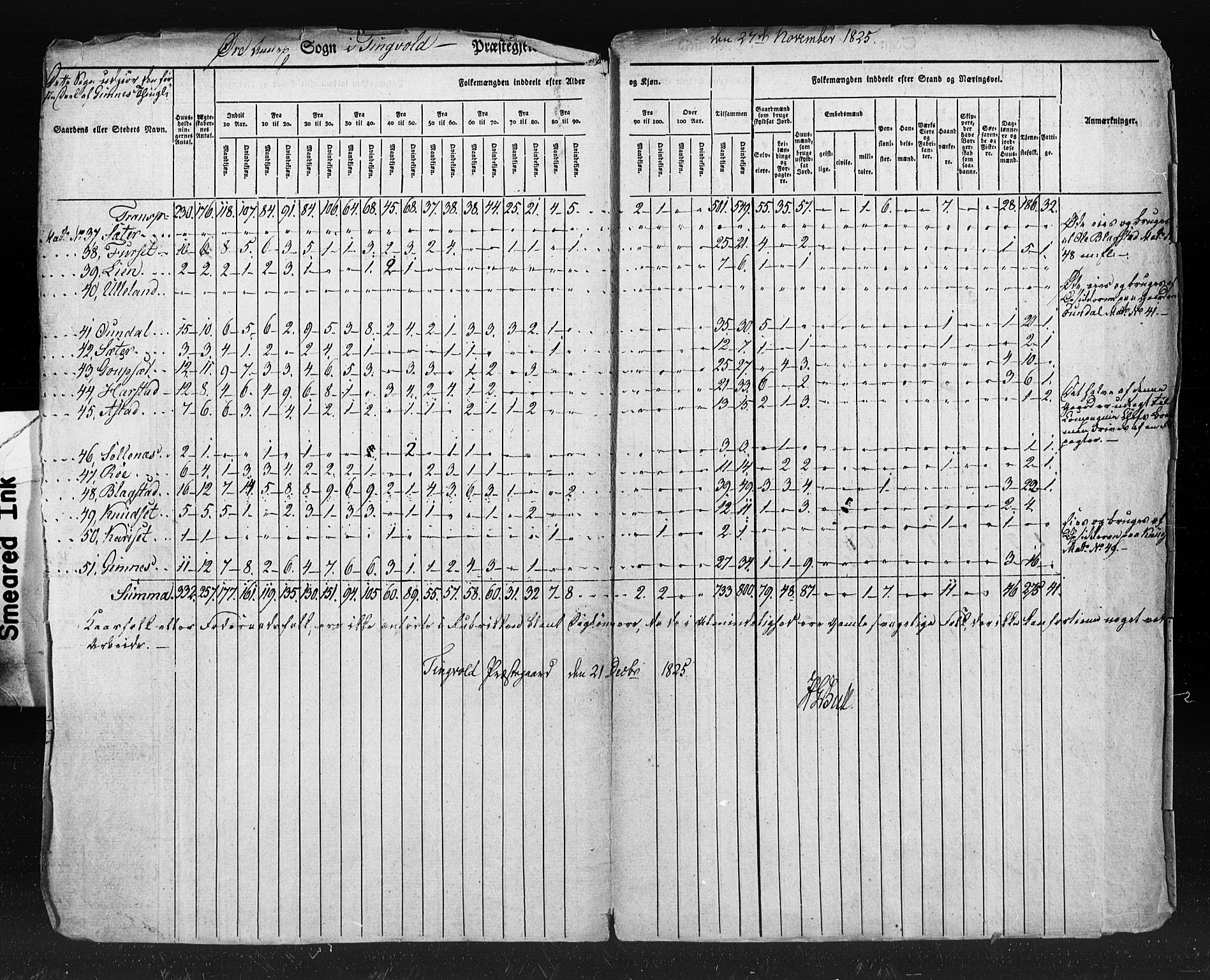 , Census 1825 for Tingvoll, 1825, p. 22