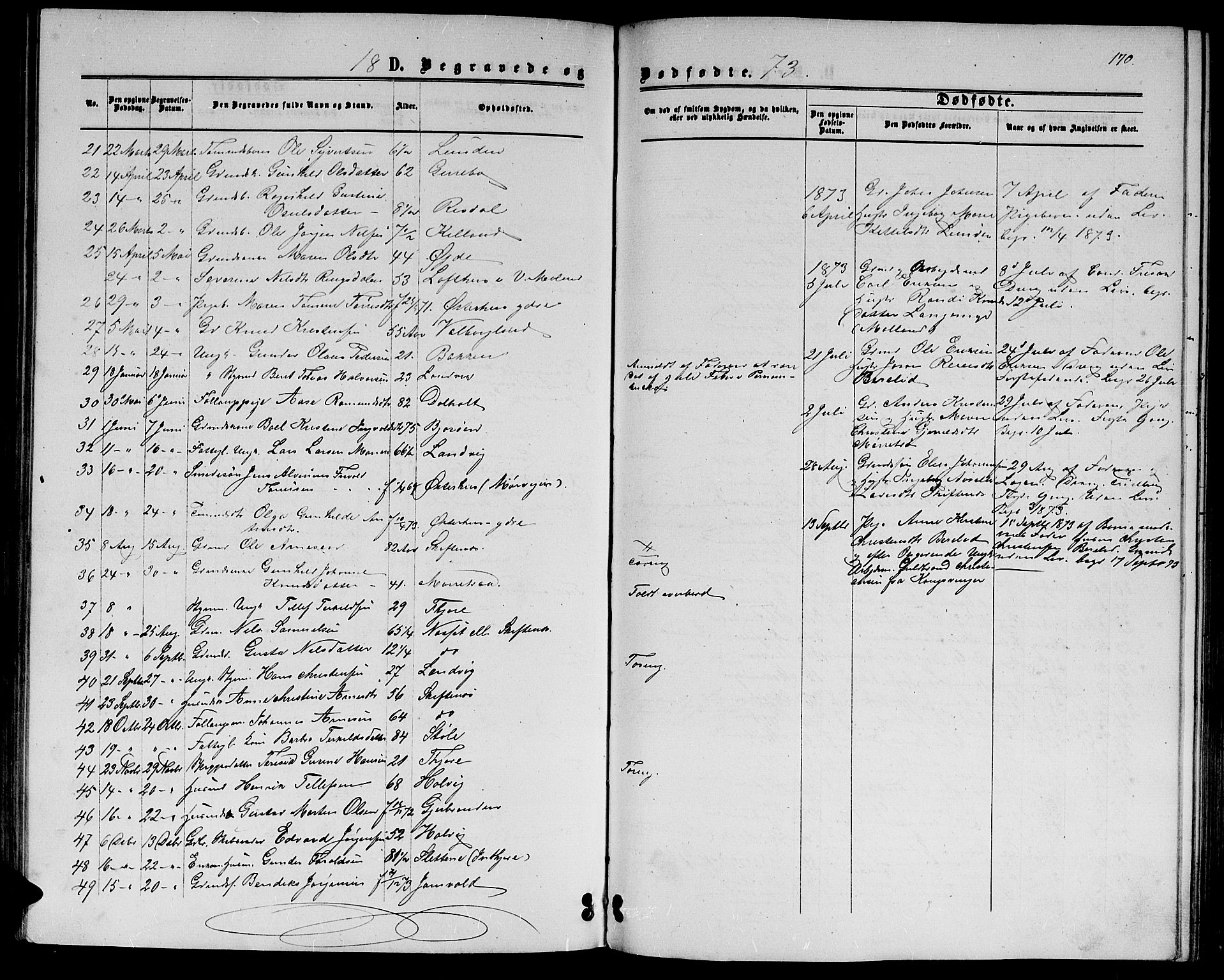 Hommedal sokneprestkontor, SAK/1111-0023/F/Fb/Fbb/L0006: Parish register (copy) no. B 6, 1869-1884, p. 170
