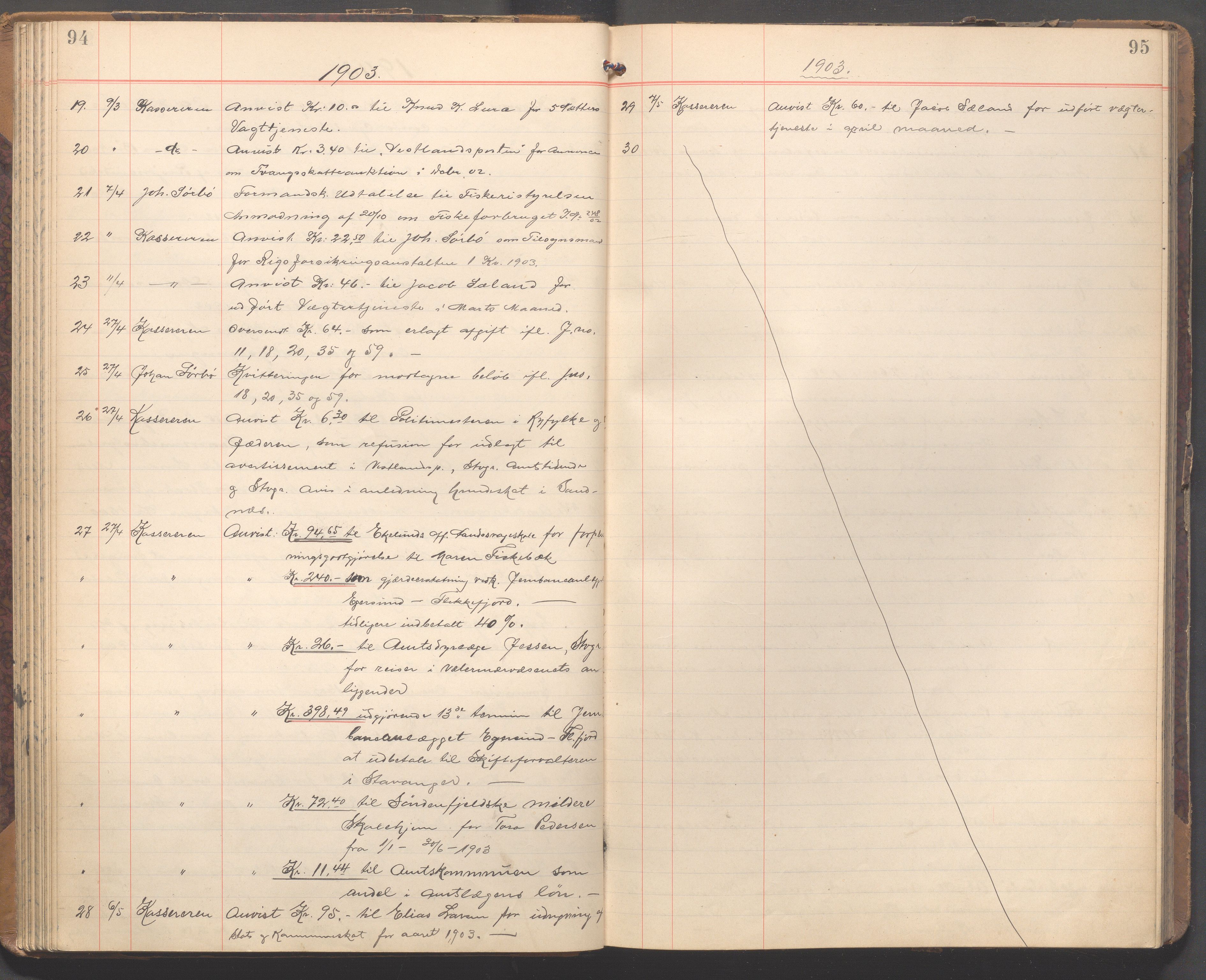 Sandnes kommune - Formannskapet og Bystyret, IKAR/K-100188/B/L0002: Kopibok, 1897-1918, p. 94-95