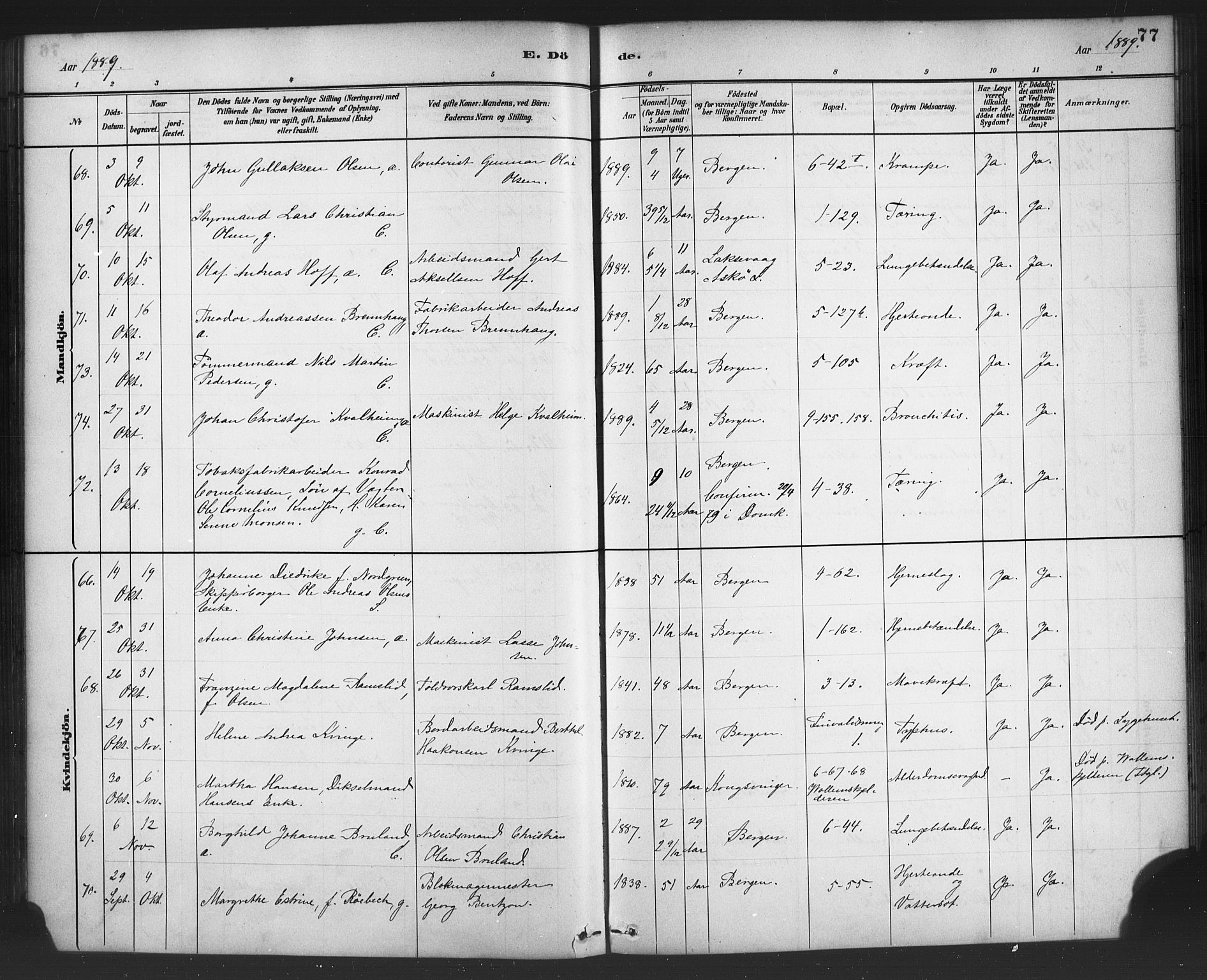 Nykirken Sokneprestembete, AV/SAB-A-77101/H/Haa/L0044: Parish register (official) no. E 4, 1882-1898, p. 77