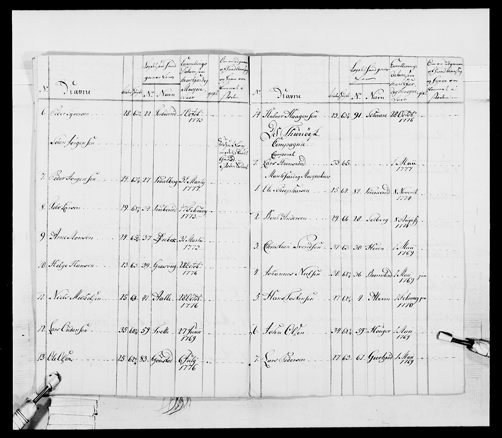 Generalitets- og kommissariatskollegiet, Det kongelige norske kommissariatskollegium, AV/RA-EA-5420/E/Eh/L0052: 1. Smålenske nasjonale infanteriregiment, 1774-1789, p. 67