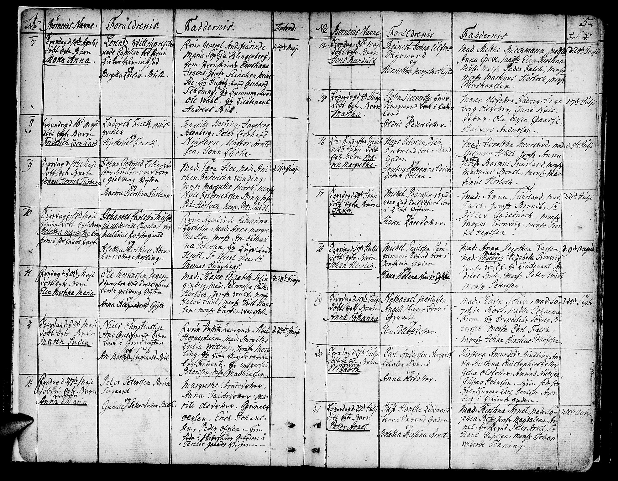 Ministerialprotokoller, klokkerbøker og fødselsregistre - Sør-Trøndelag, SAT/A-1456/602/L0104: Parish register (official) no. 602A02, 1774-1814, p. 4-5