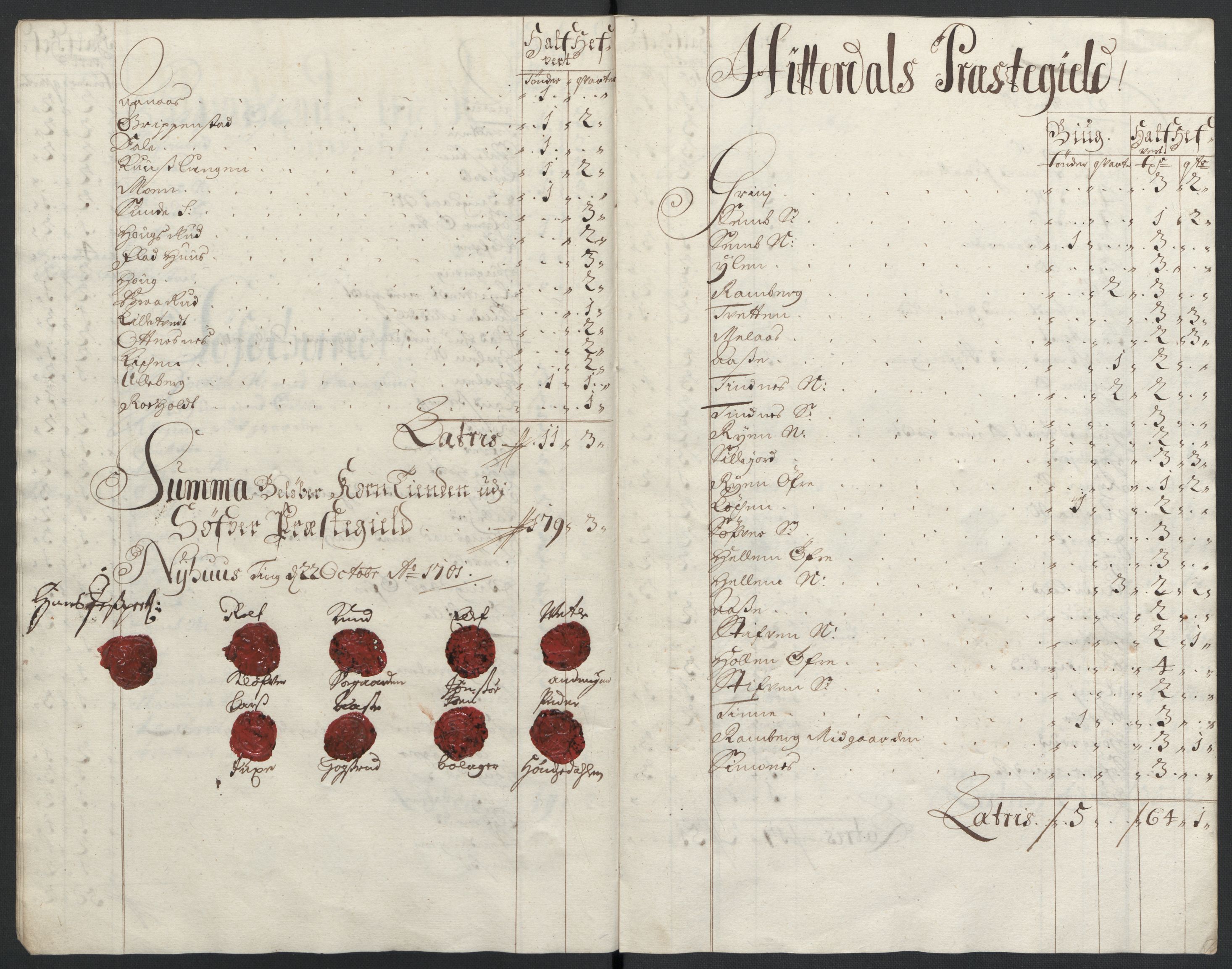 Rentekammeret inntil 1814, Reviderte regnskaper, Fogderegnskap, AV/RA-EA-4092/R36/L2105: Fogderegnskap Øvre og Nedre Telemark og Bamble, 1701, p. 32