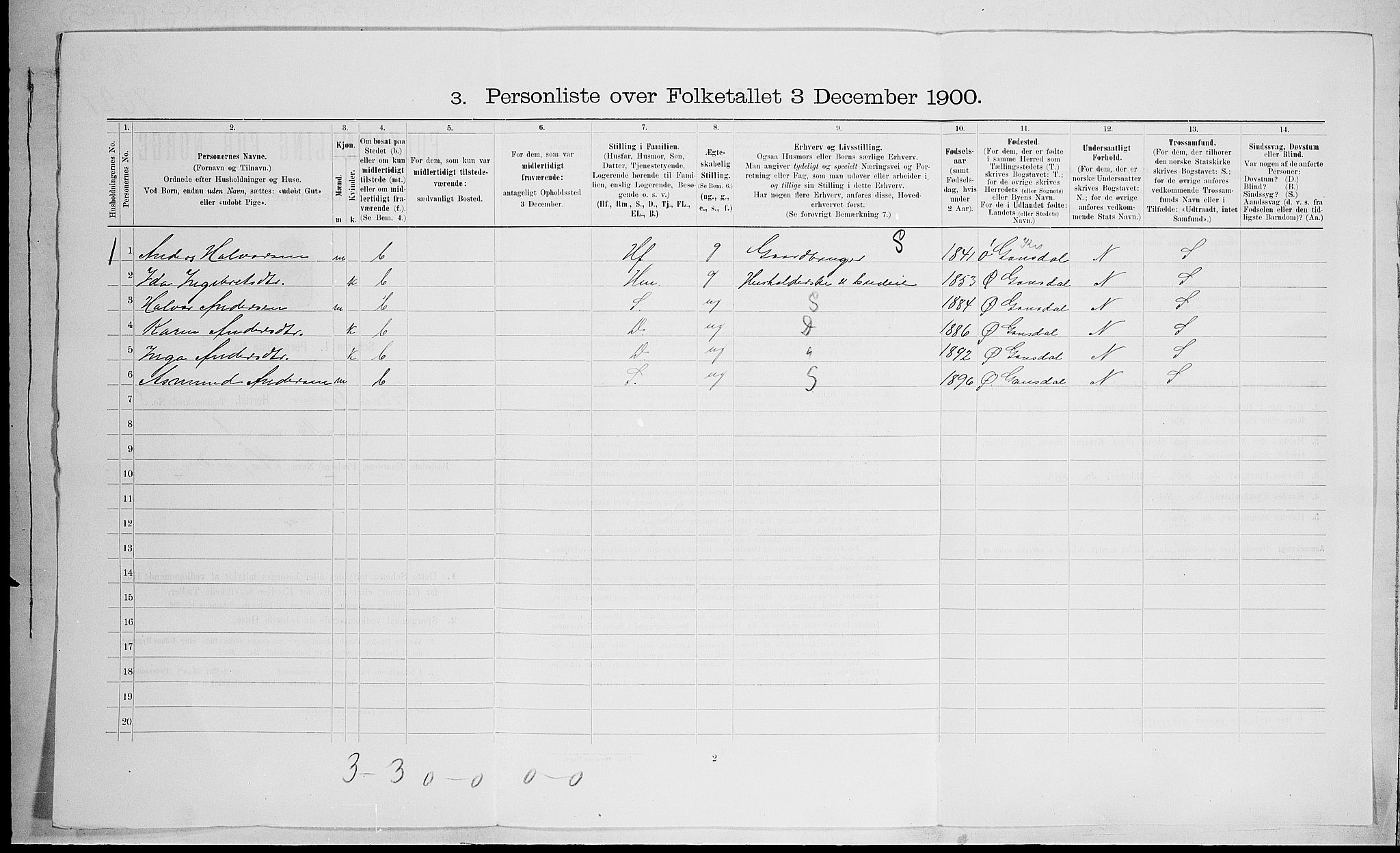 SAH, 1900 census for Nord-Fron, 1900, p. 96