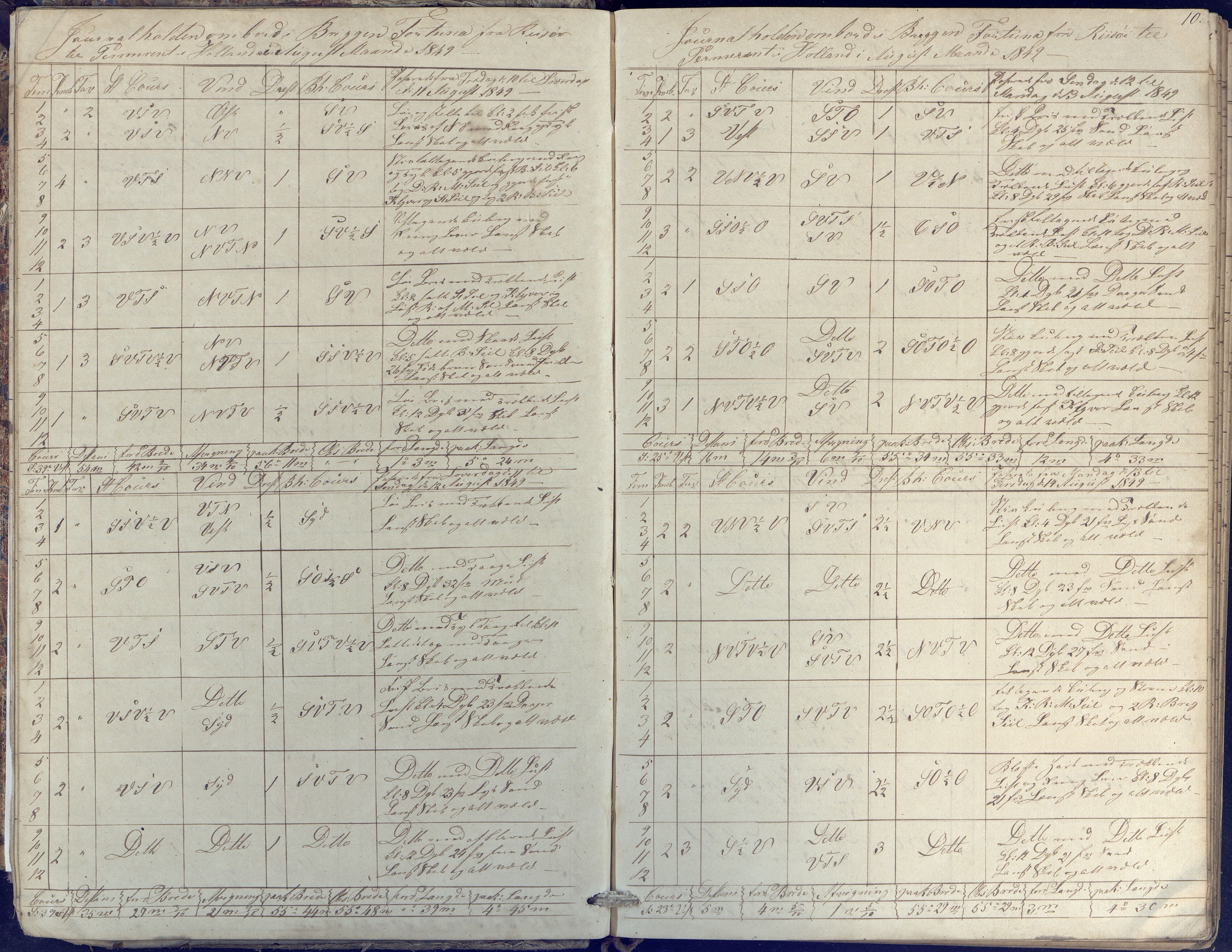 Fartøysarkivet, AAKS/PA-1934/F/L0134/0001: Fortuna (brigg) / Skipsjournal 1848-1856, 1848-1856, p. 10