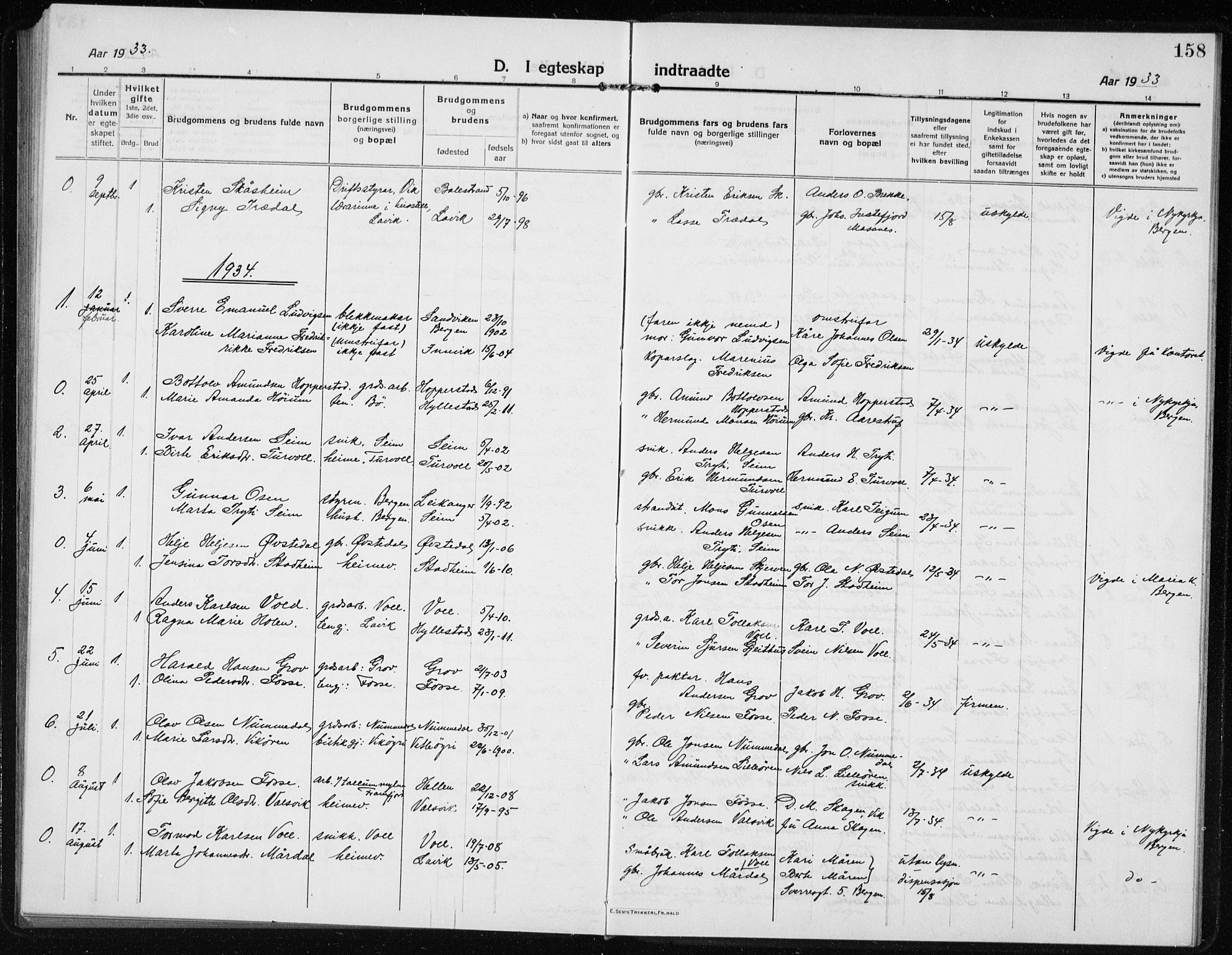 Vik sokneprestembete, AV/SAB-A-81501/H/Hab/Haba/L0005: Parish register (copy) no. A 5, 1915-1935, p. 158