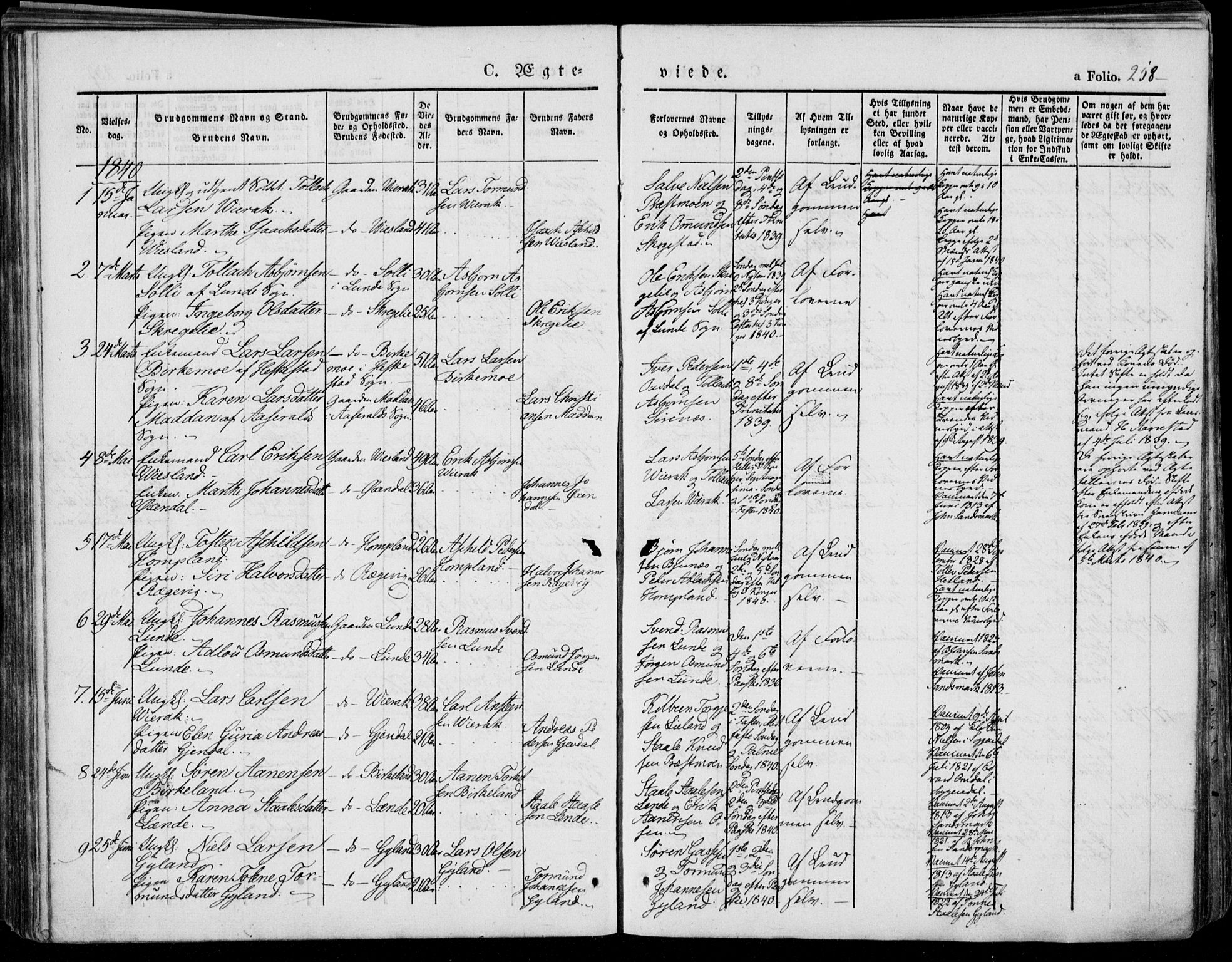 Bakke sokneprestkontor, SAK/1111-0002/F/Fa/Faa/L0004: Parish register (official) no. A 4, 1834-1846, p. 258