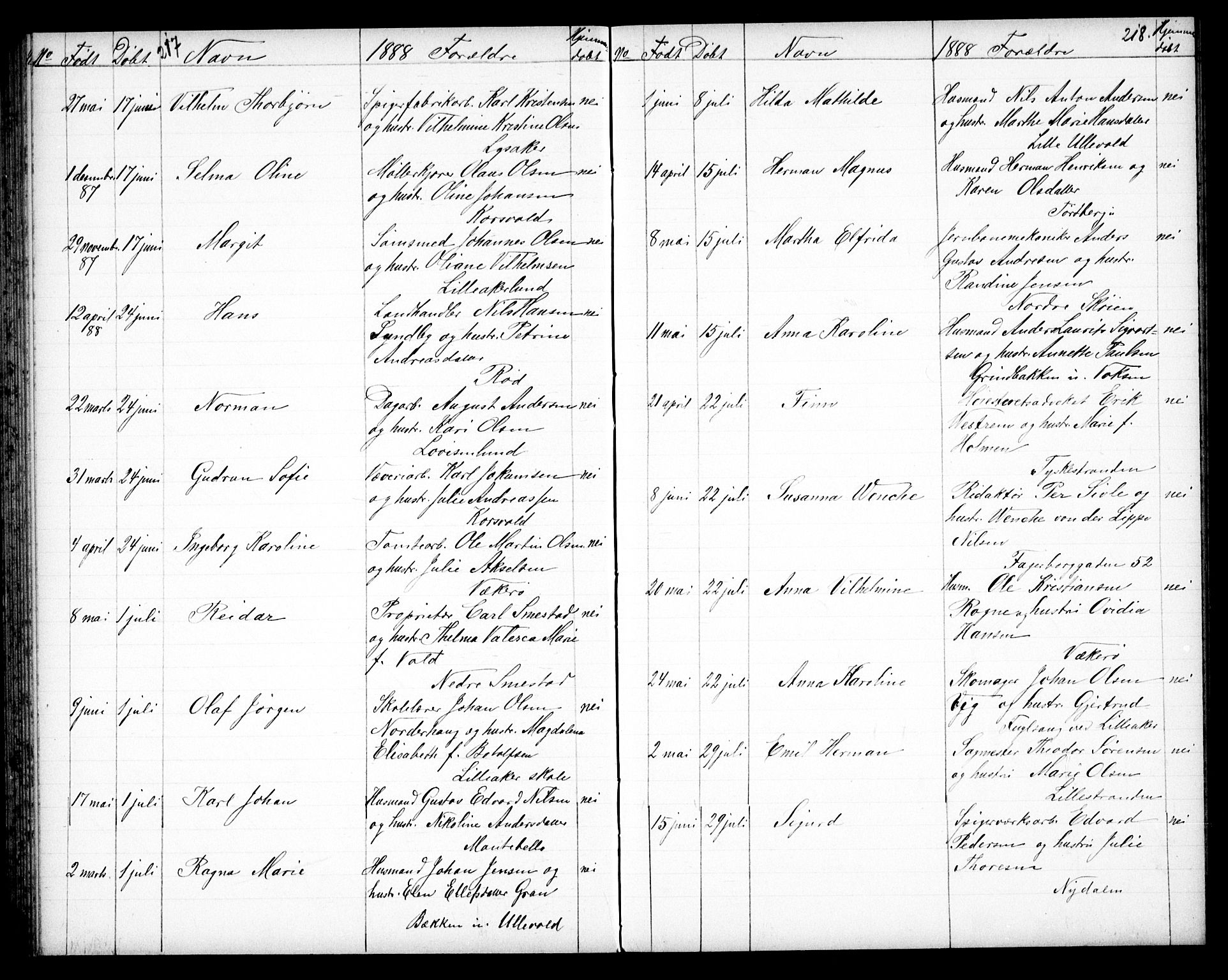 Vestre Aker prestekontor Kirkebøker, AV/SAO-A-10025/G/Ga/L0003: Parish register (copy) no. I 3, 1878-1891, p. 217-218