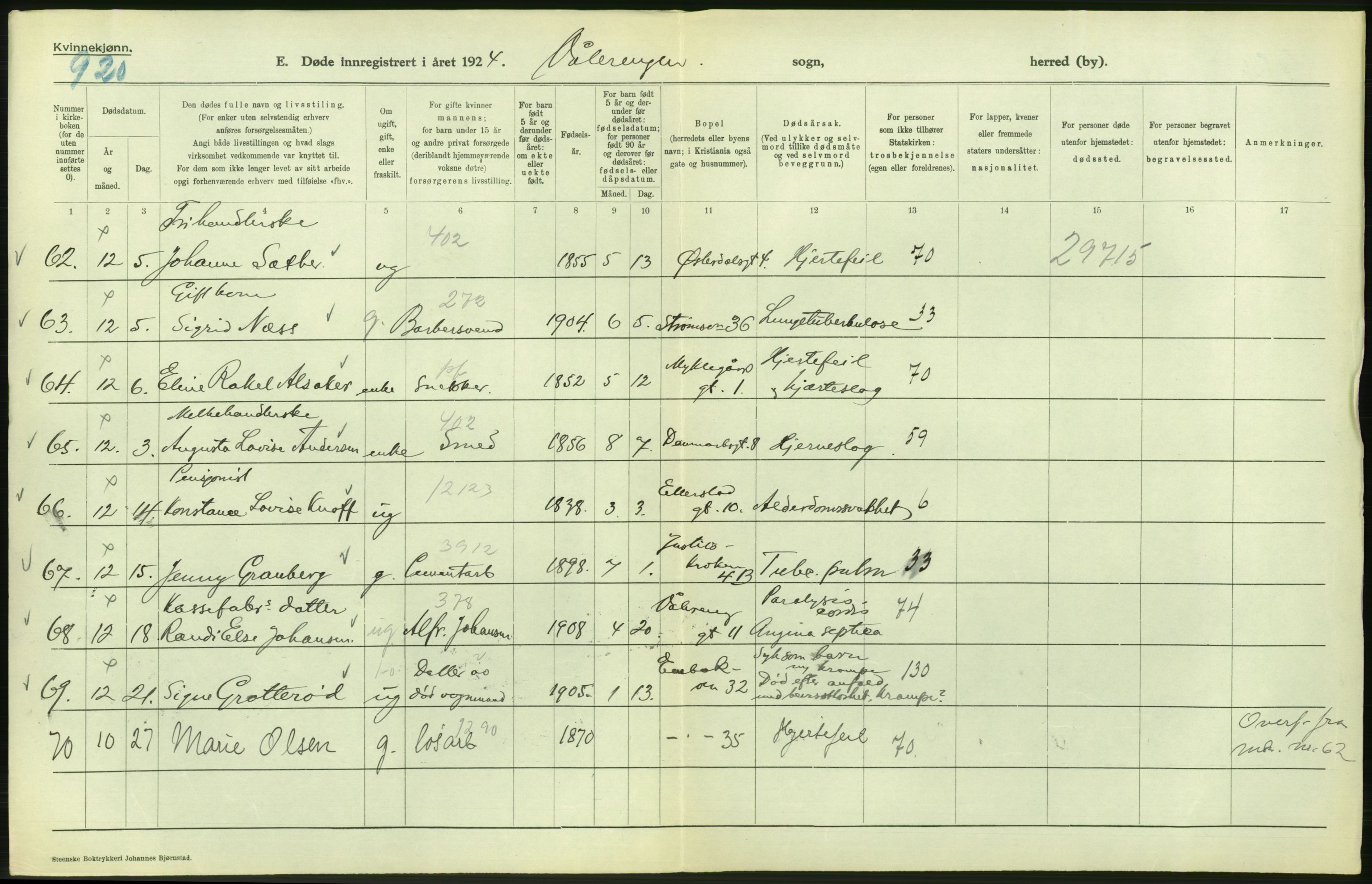 Statistisk sentralbyrå, Sosiodemografiske emner, Befolkning, AV/RA-S-2228/D/Df/Dfc/Dfcd/L0009: Kristiania: Døde kvinner, dødfødte, 1924, p. 360