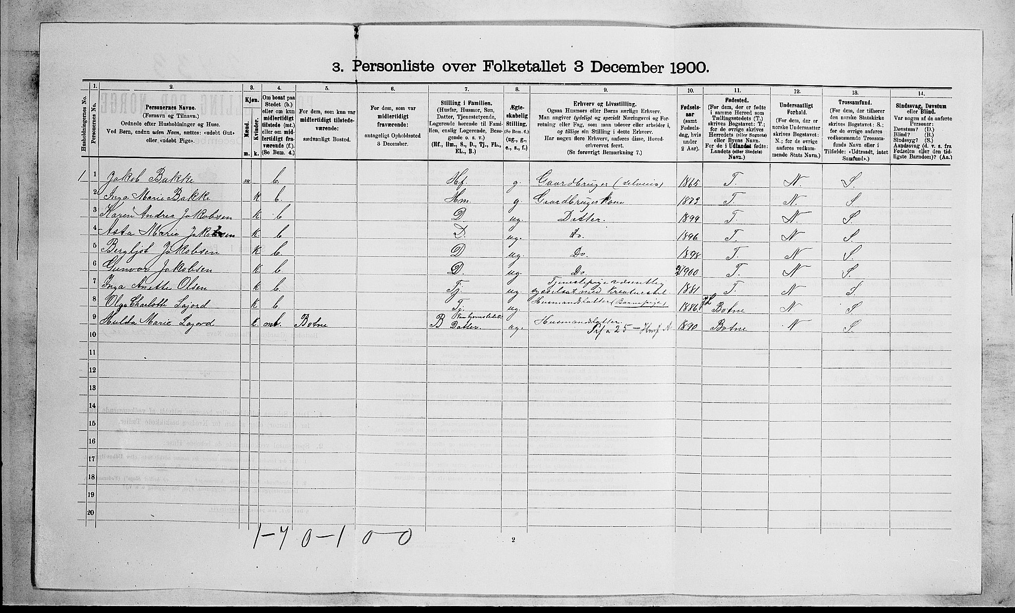 RA, 1900 census for Våle, 1900, p. 714